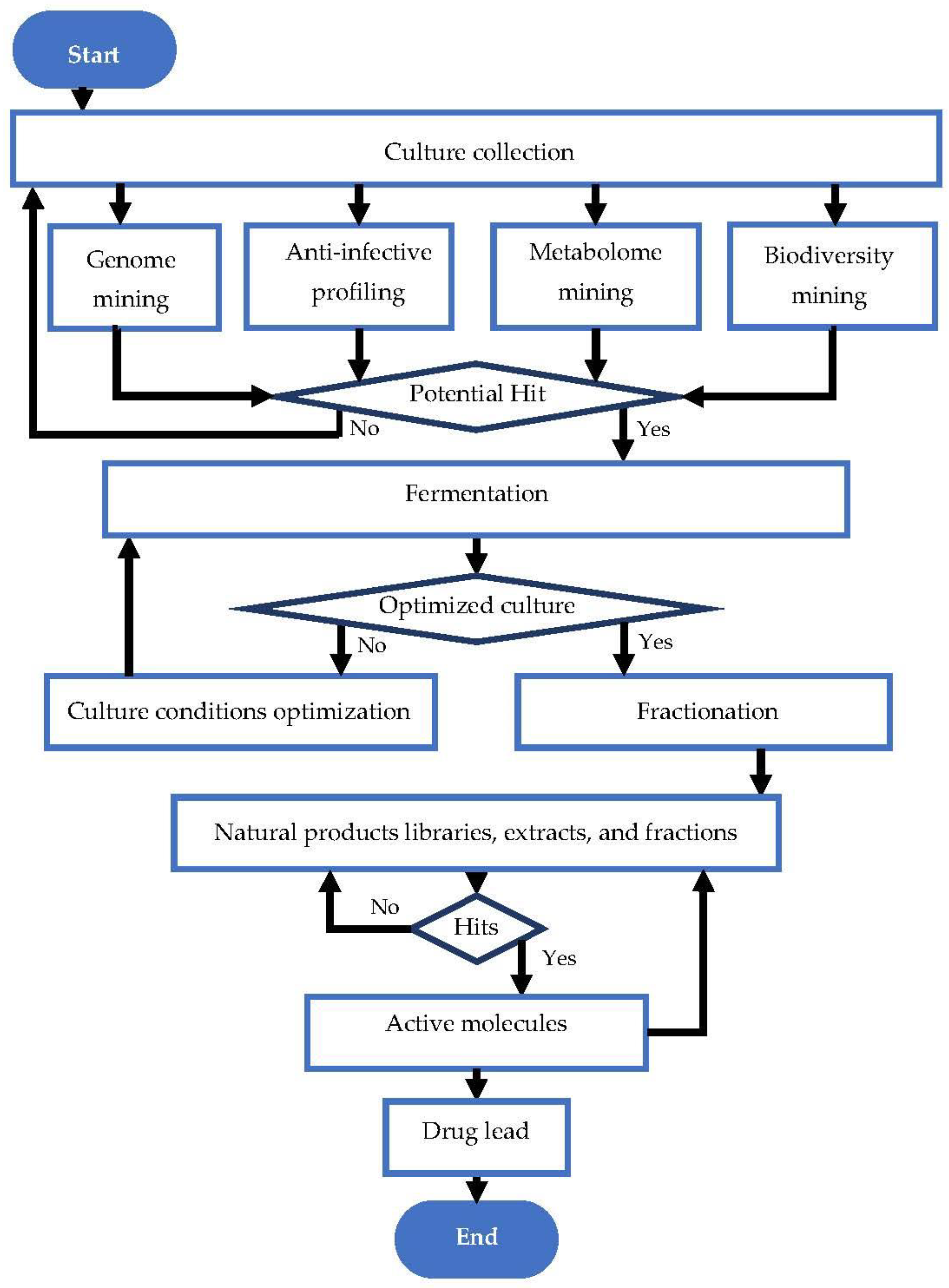 Antibiotics 12 01250 g001