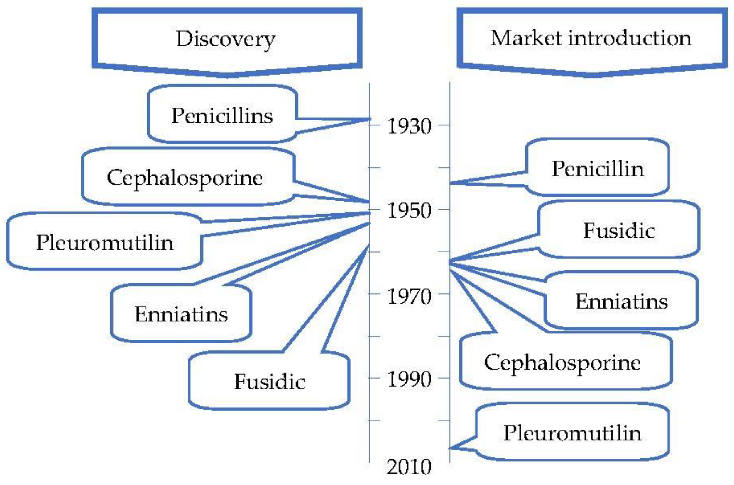 Antibiotics 12 01250 g004