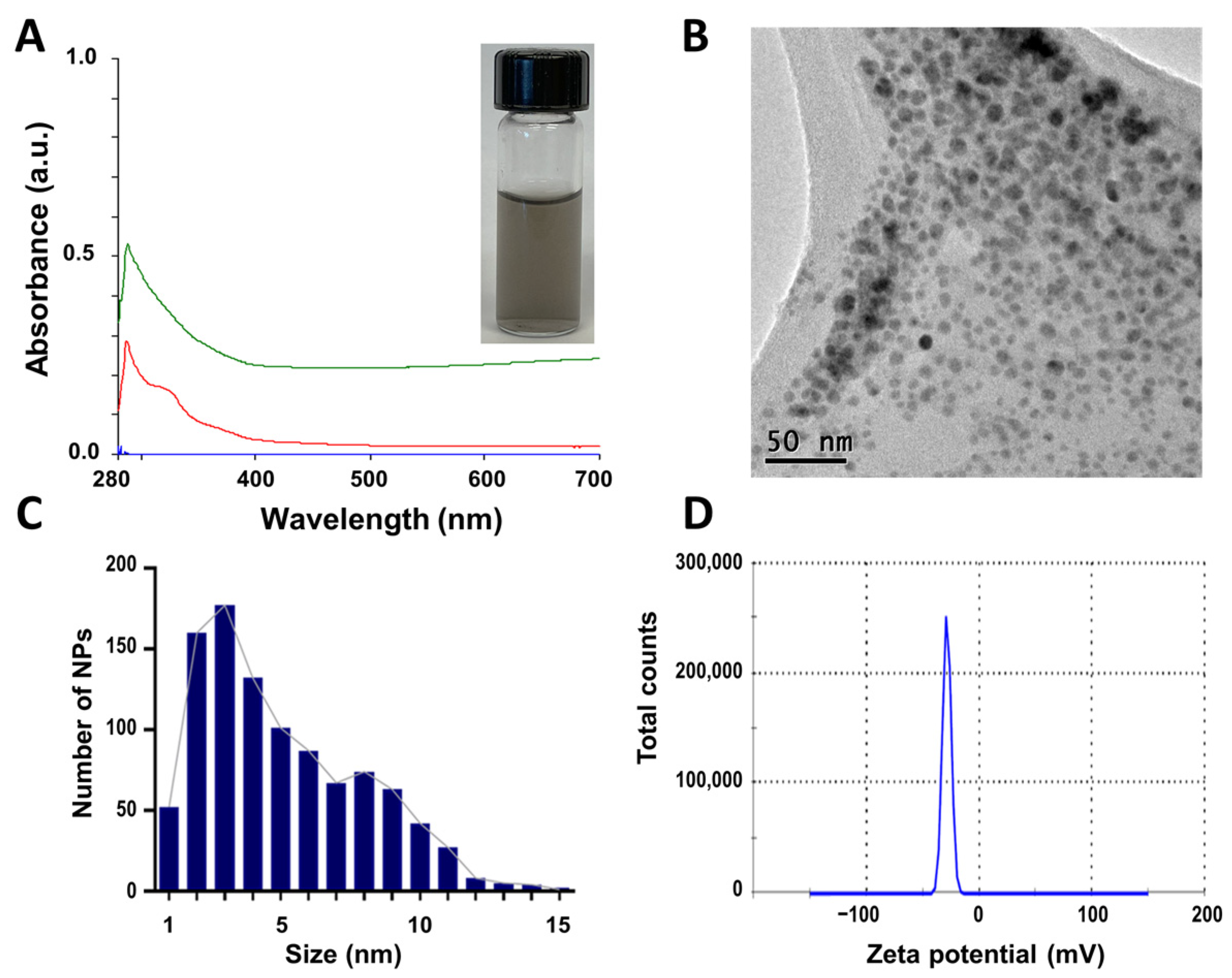 Antibiotics 12 01251 g001