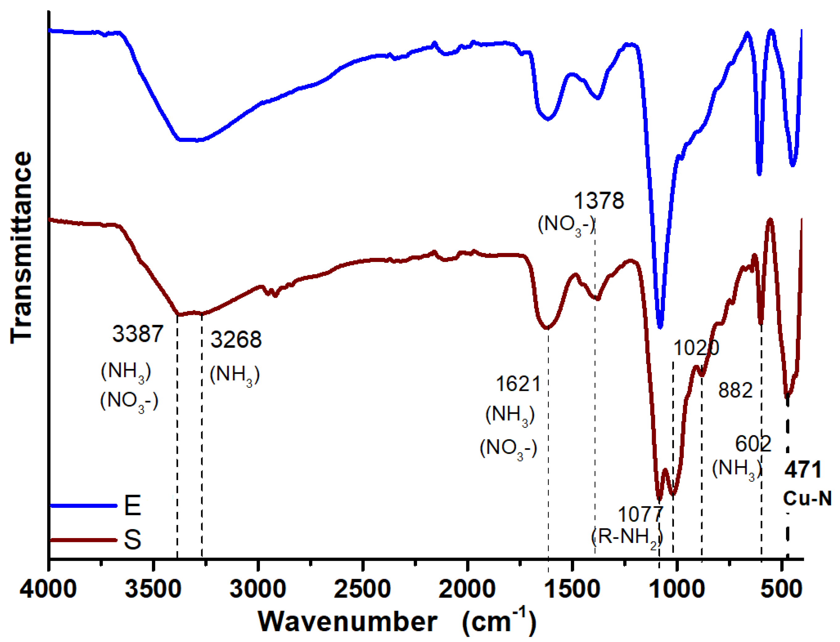 Antibiotics 12 01251 g005
