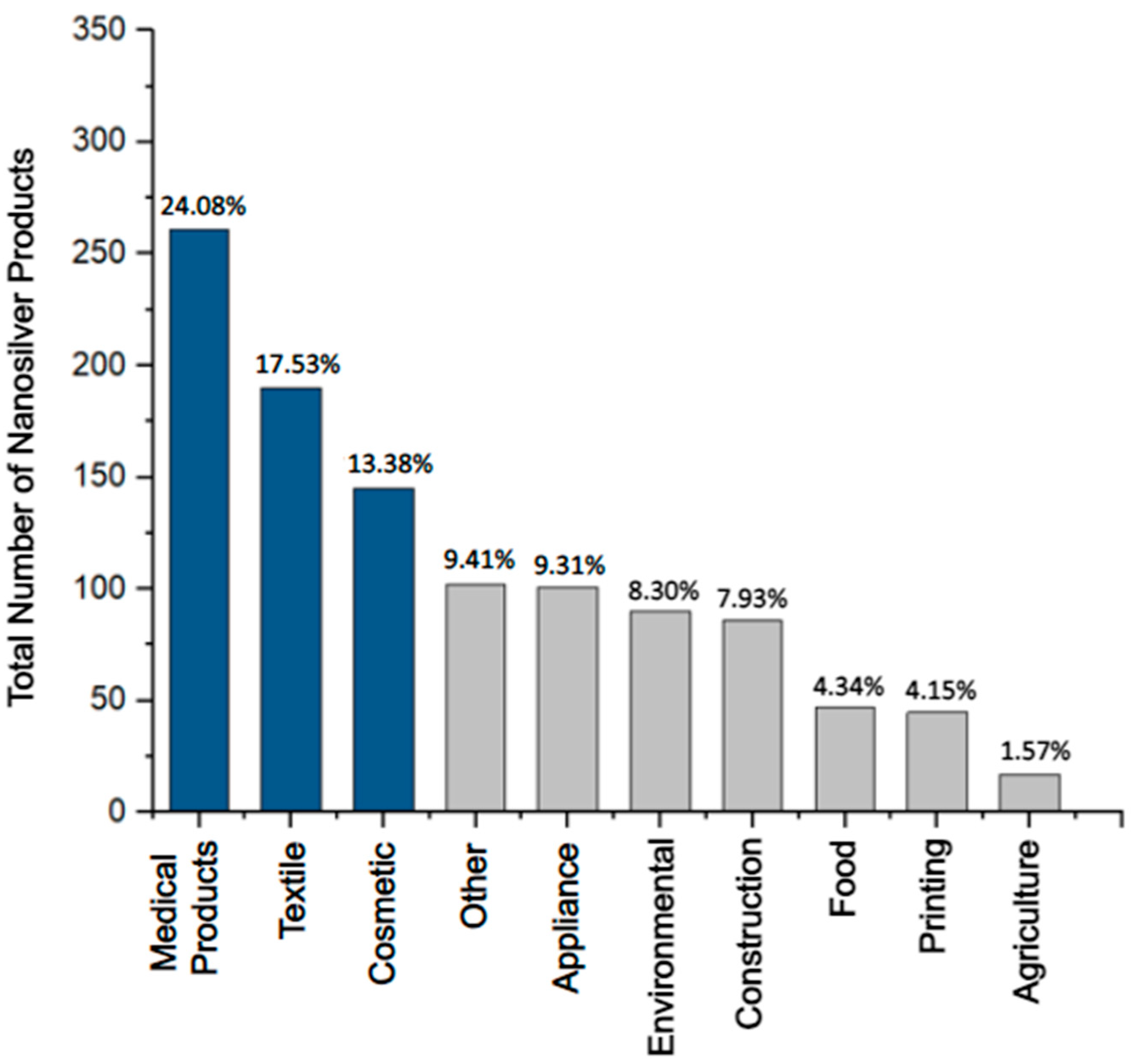 Antibiotics 12 01264 g003