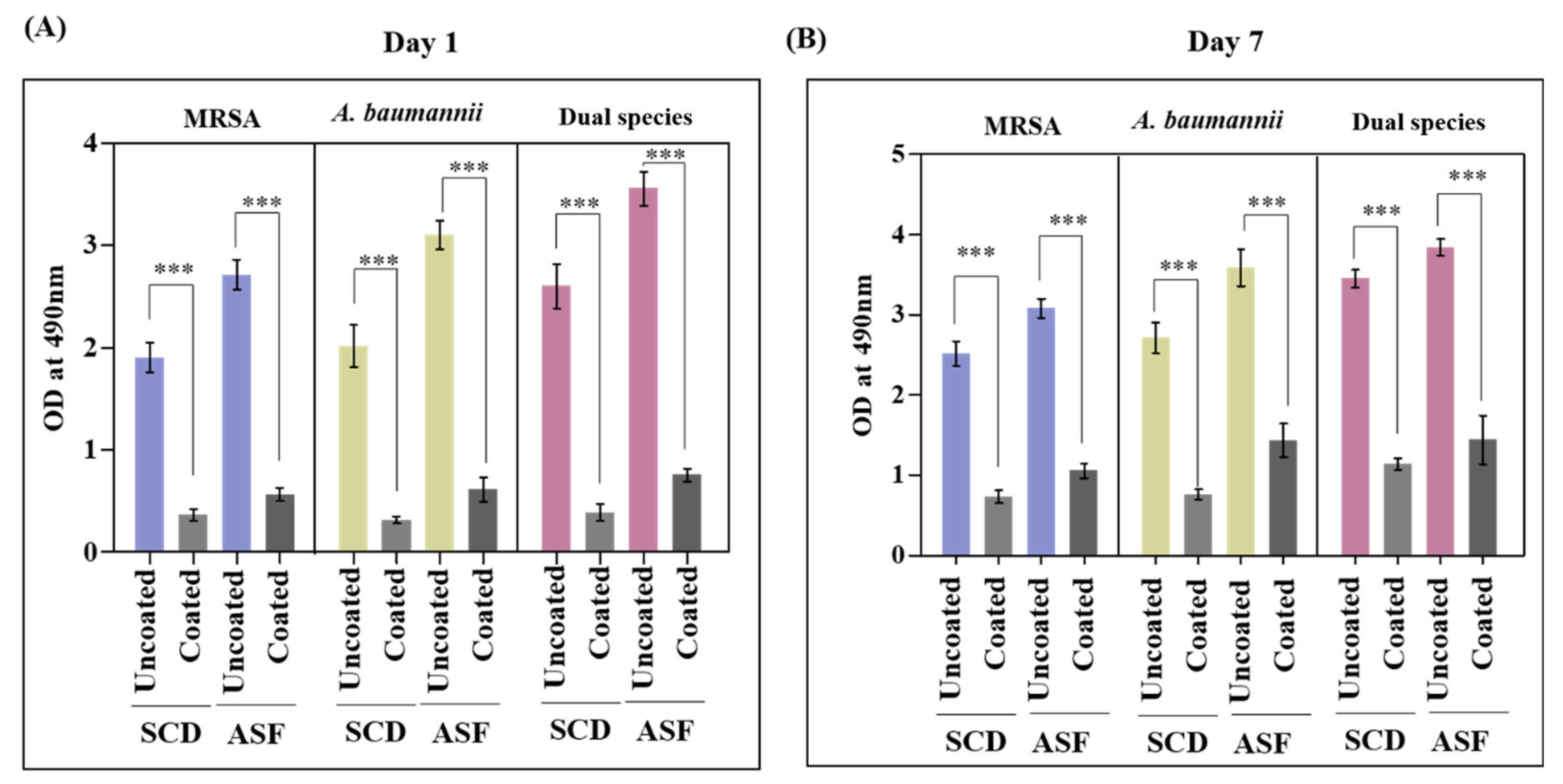 Antibiotics 12 01296 g005