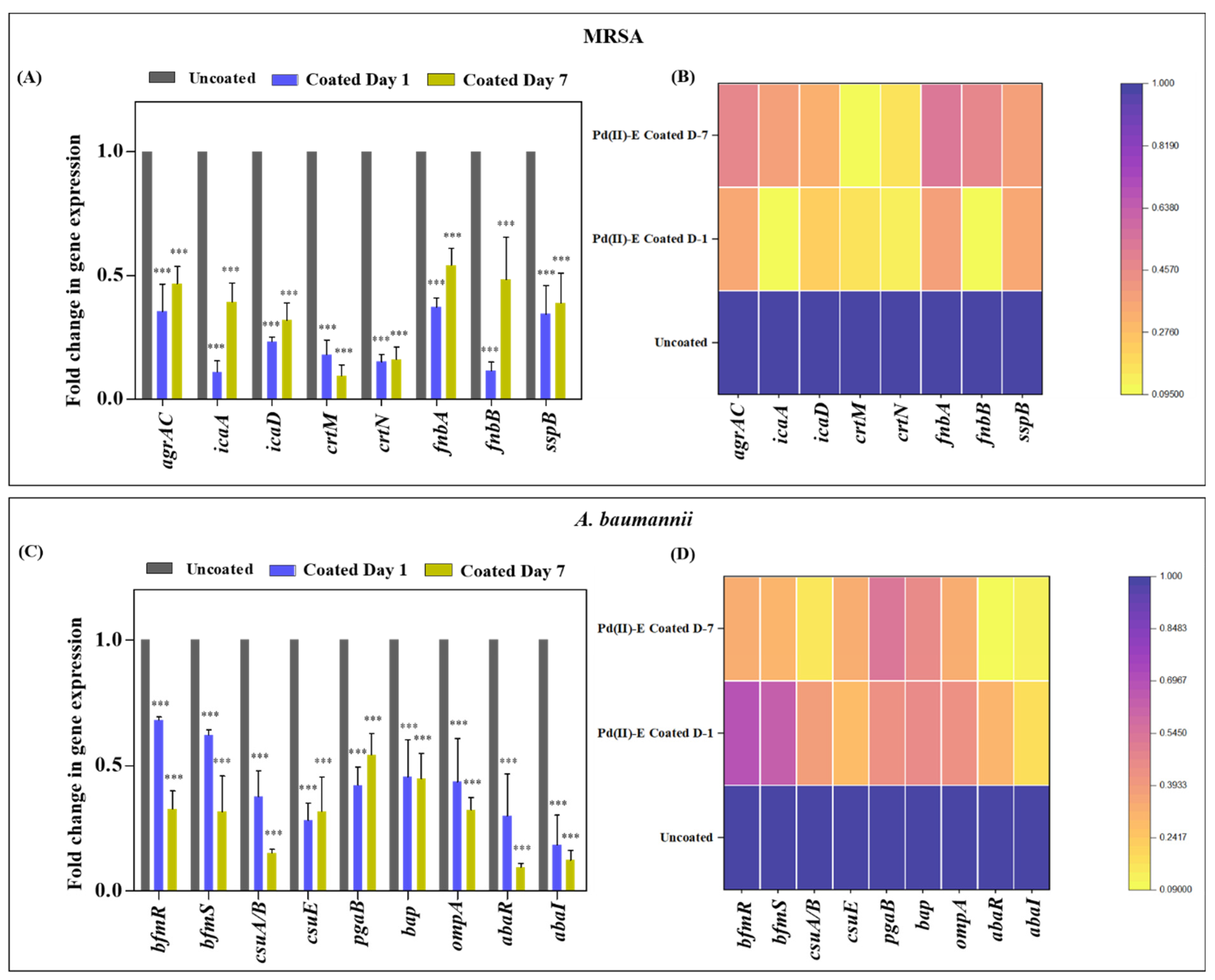 Antibiotics 12 01296 g007