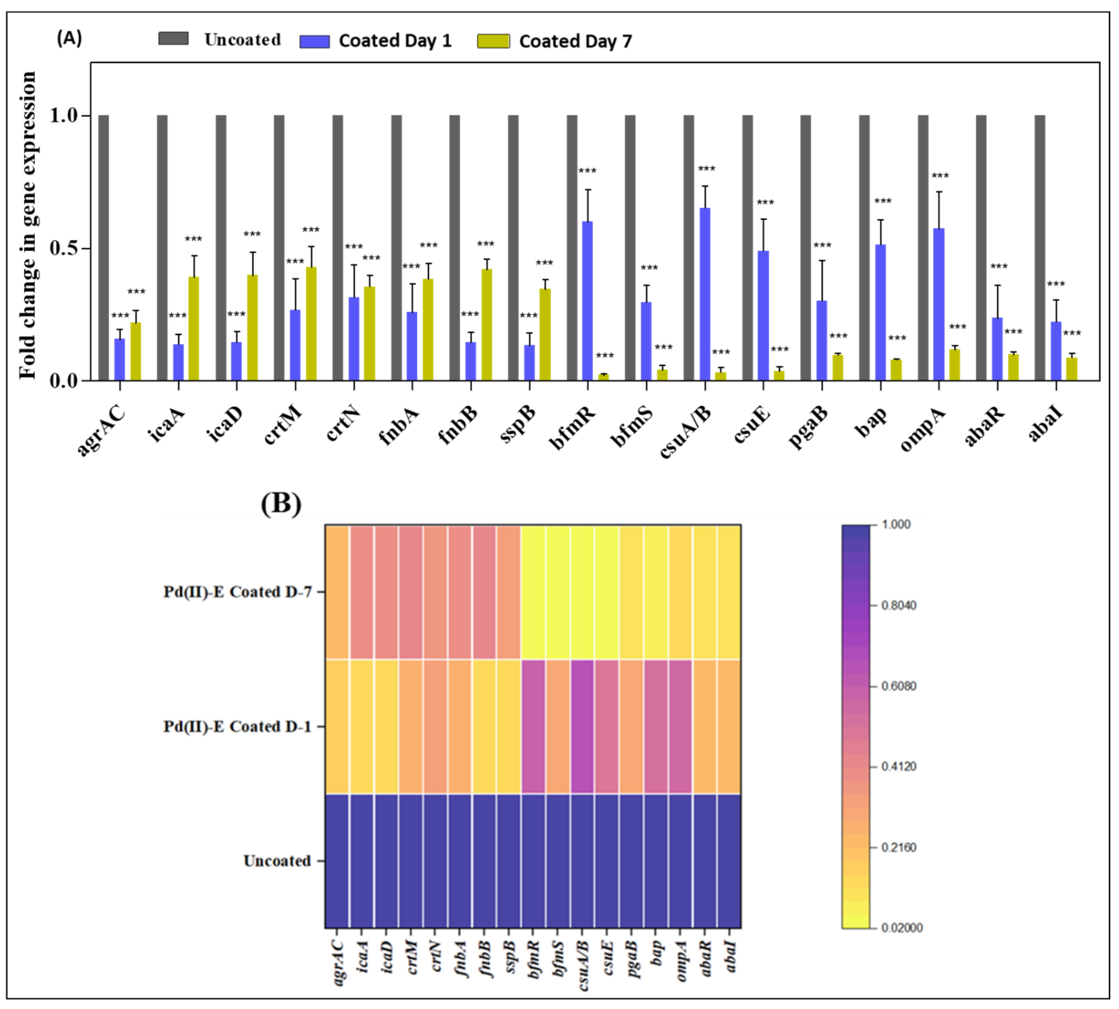 Antibiotics 12 01296 g008