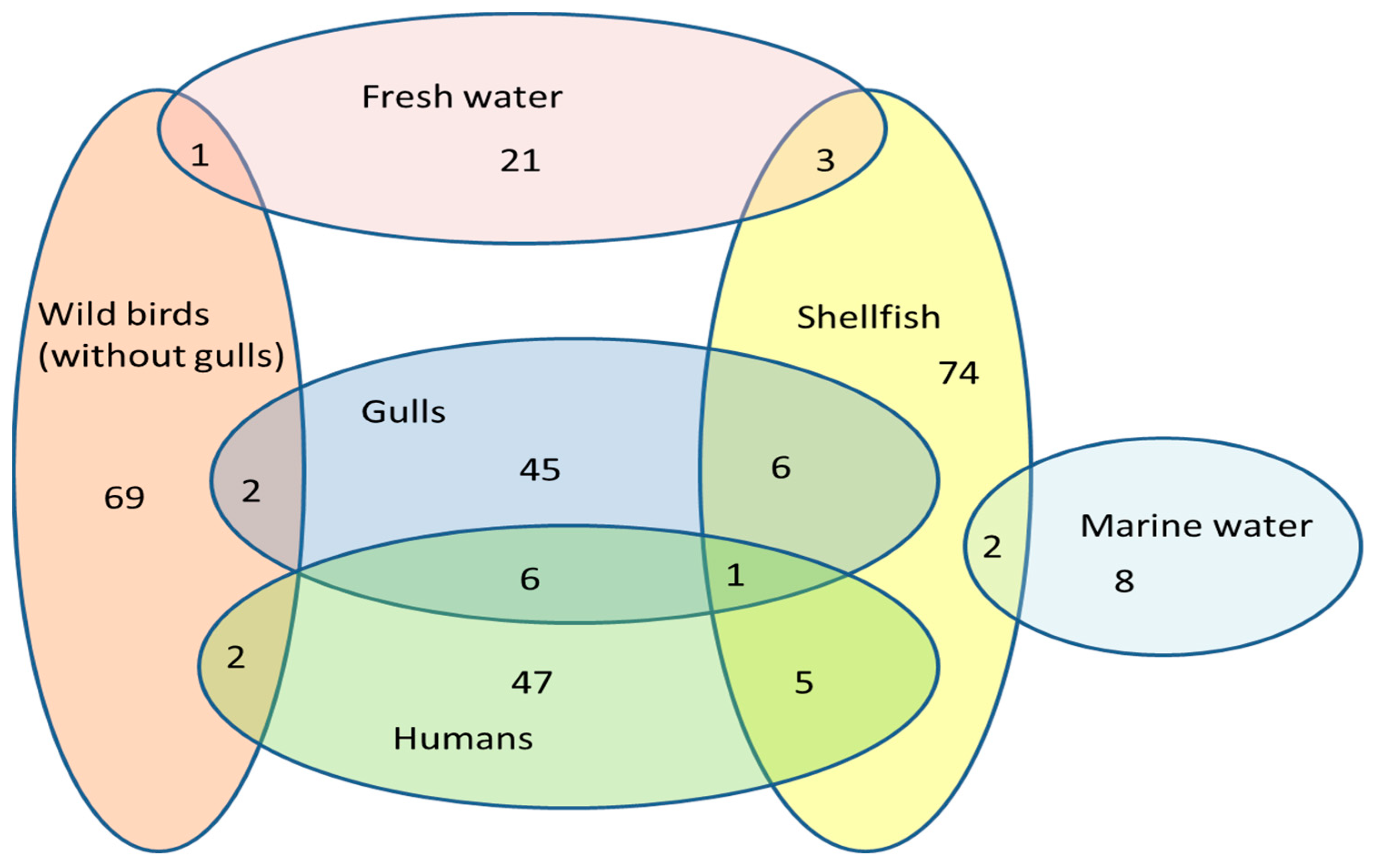 Antibiotics 12 01310 g001 Antibiotics 12 01310 g001