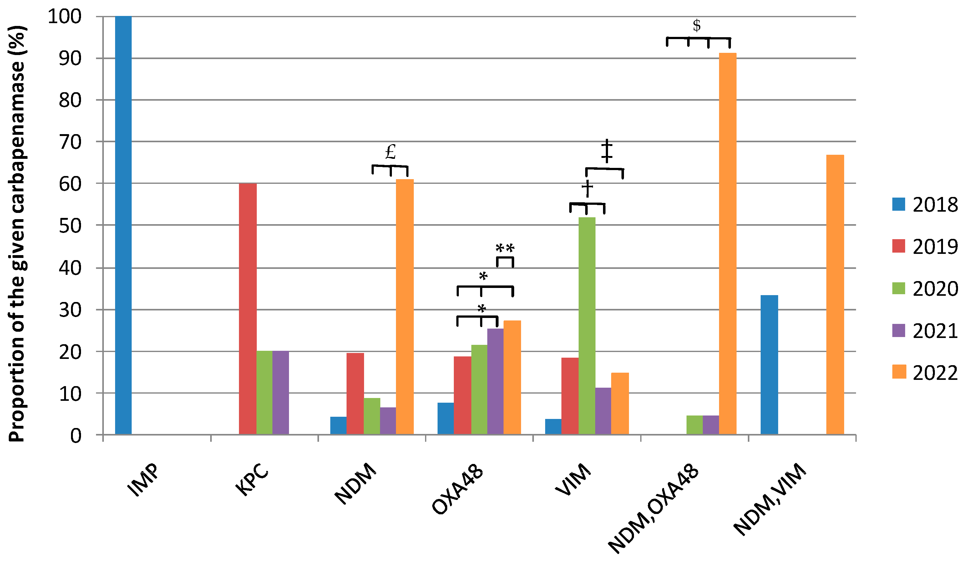 Antibiotics 12 01314 g003