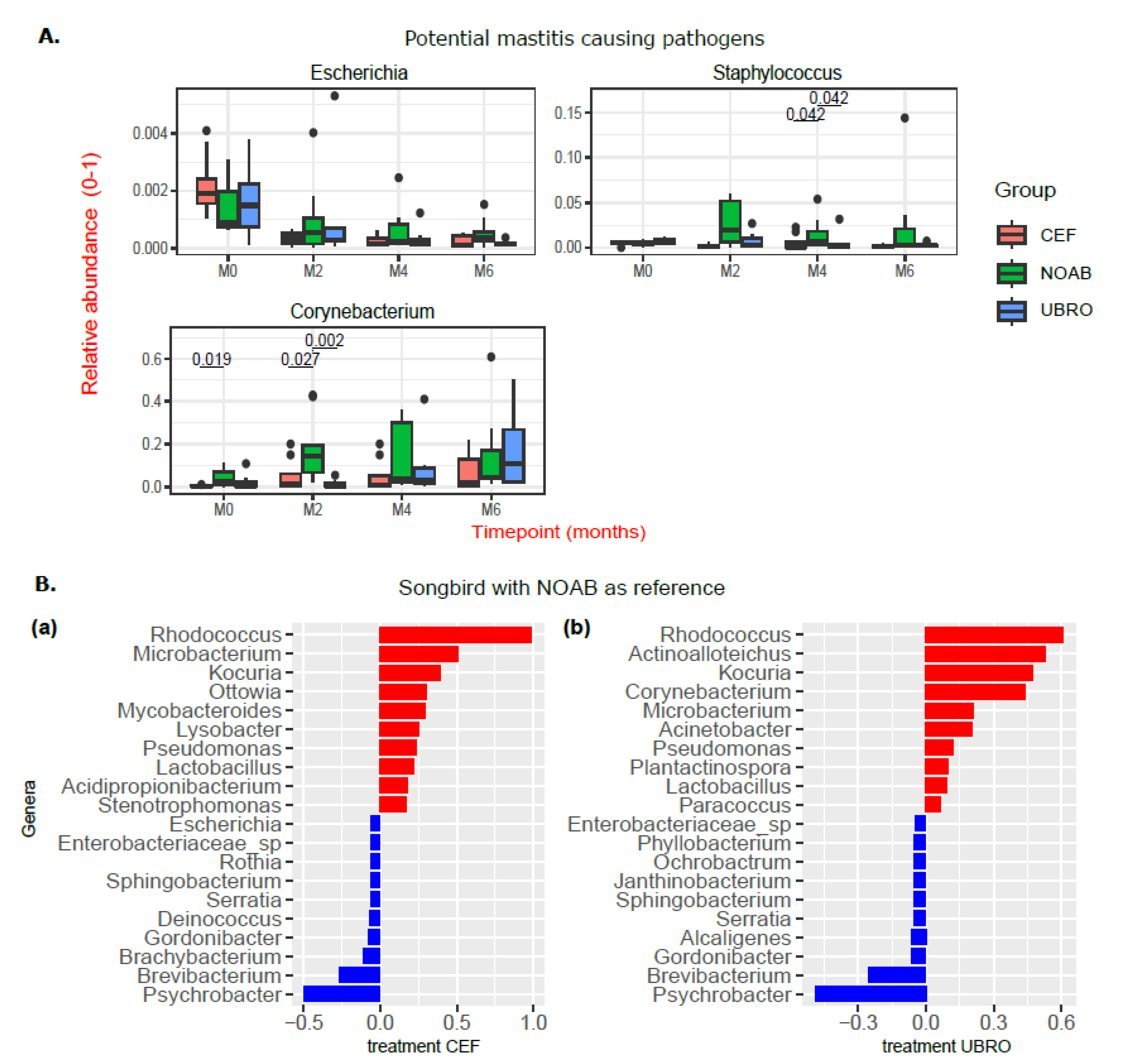 Antibiotics 12 01315 g003 Antibiotics 12 01315 g003