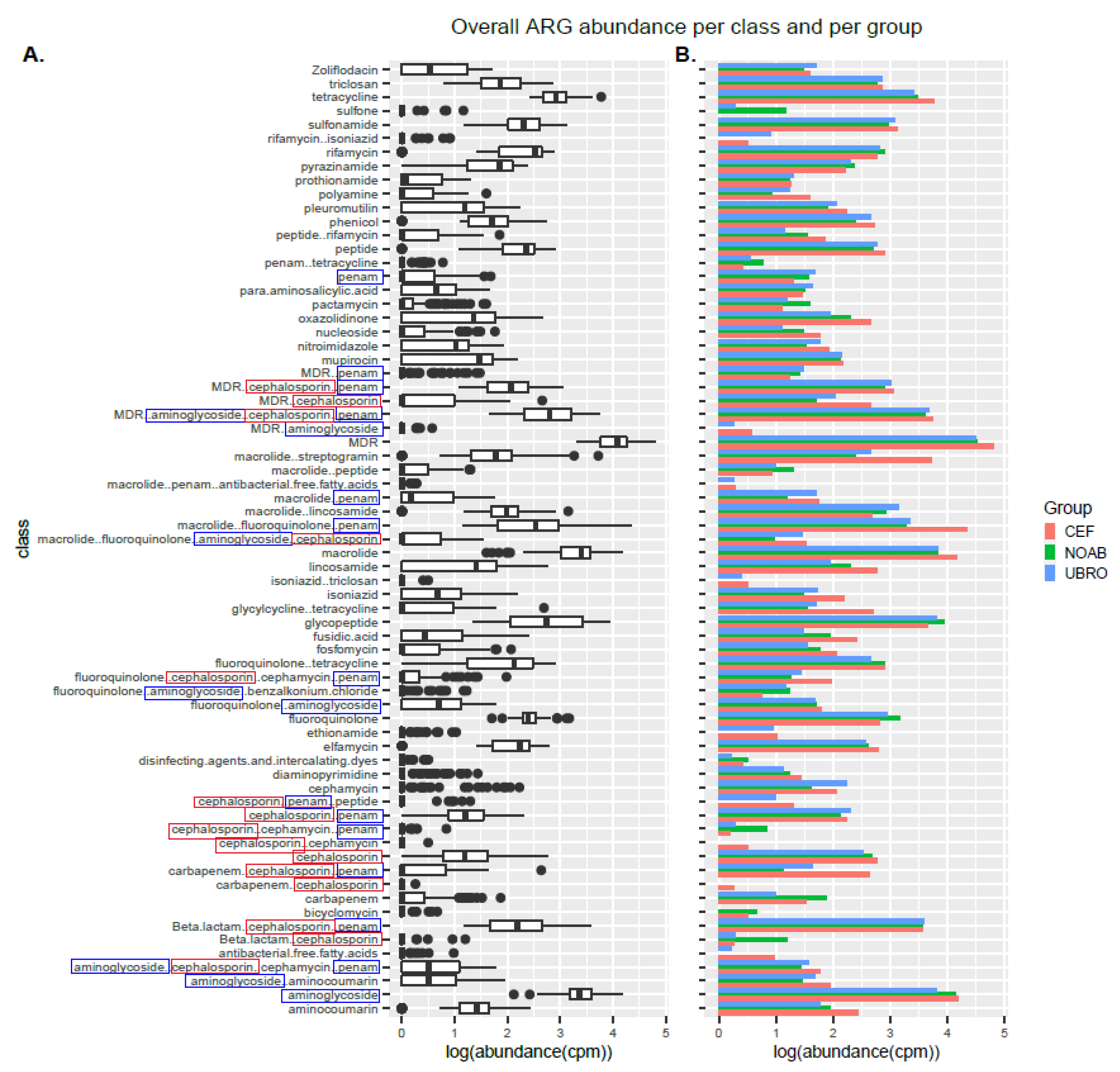 Antibiotics 12 01315 g004 Antibiotics 12 01315 g004
