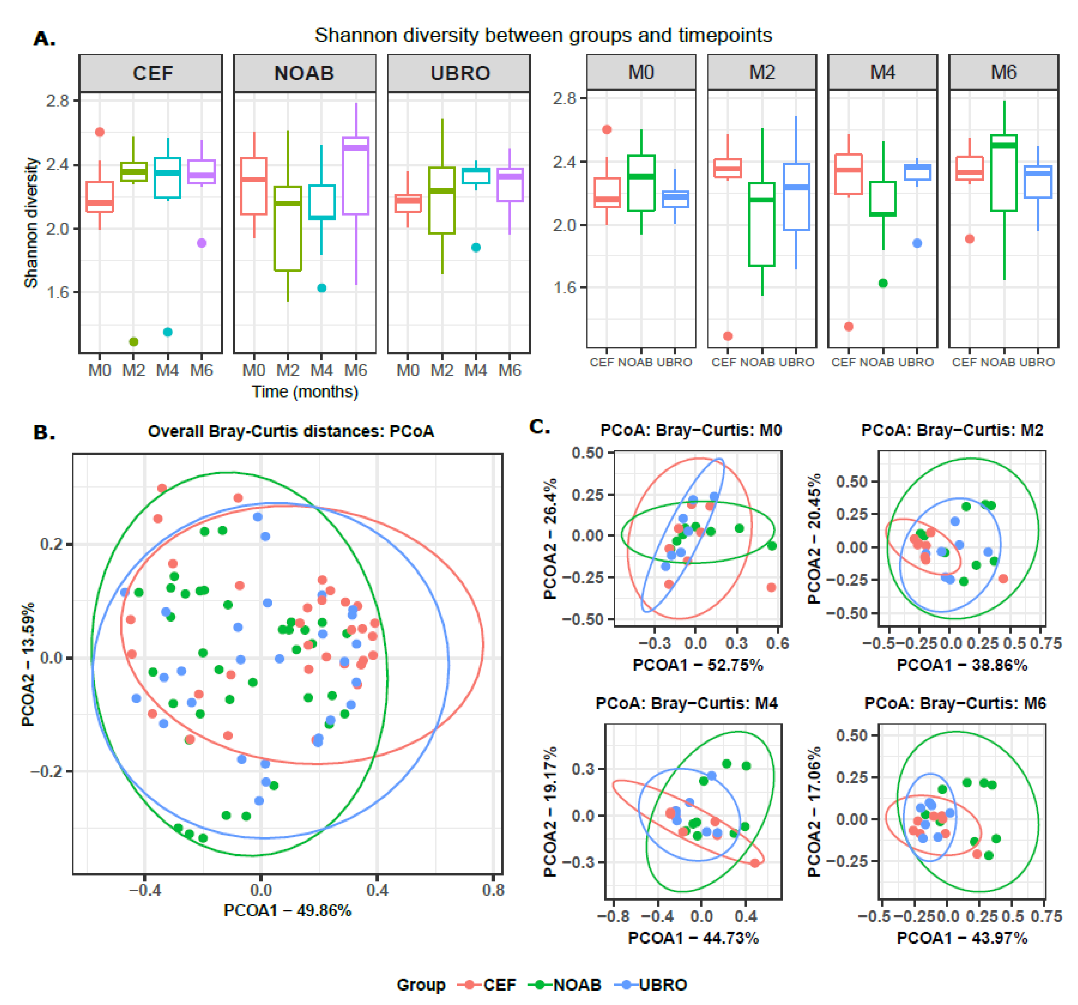 Antibiotics 12 01315 g005 Antibiotics 12 01315 g005