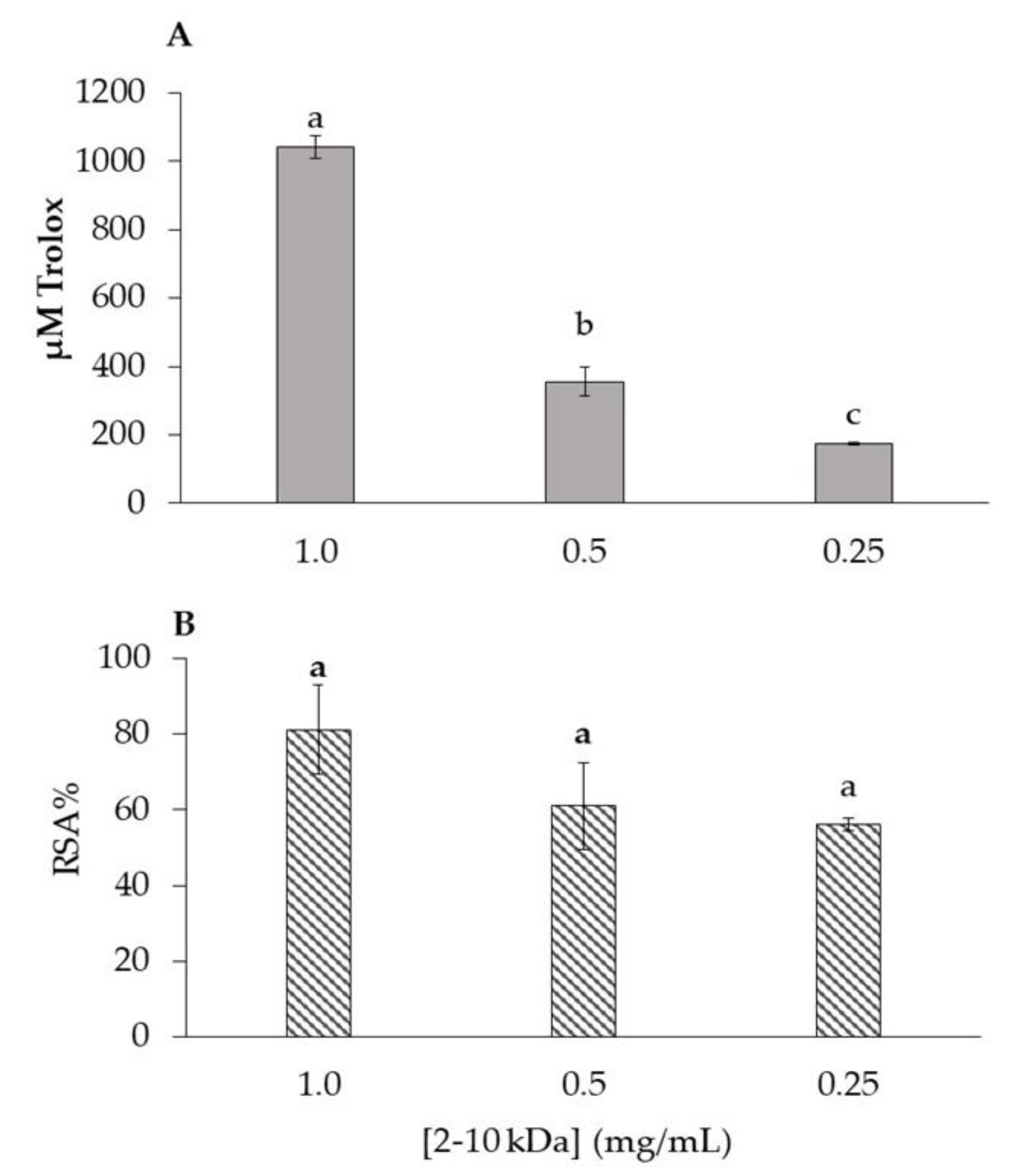Antibiotics 12 01332 g002 Antibiotics 12 01332 g002