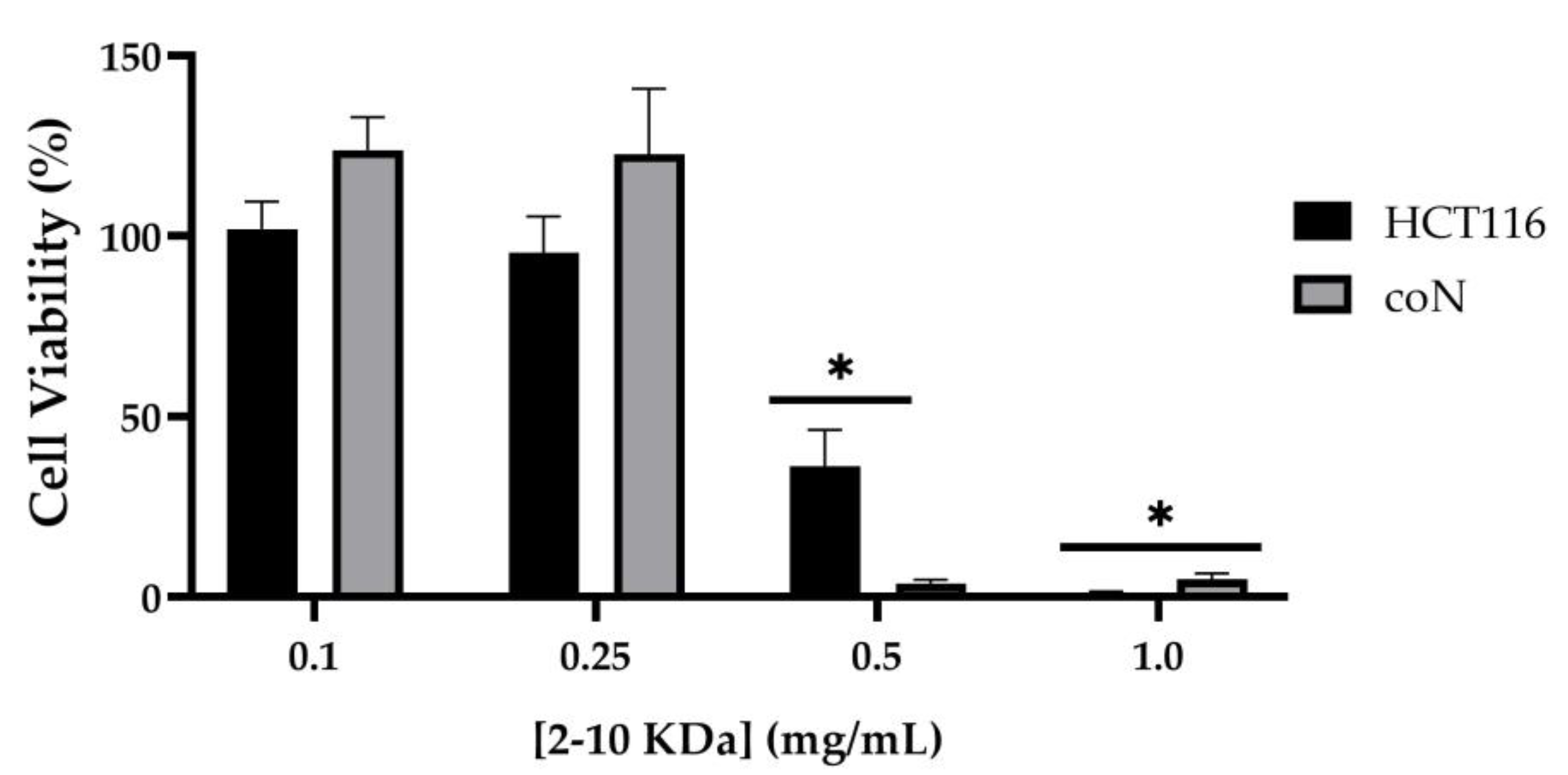Antibiotics 12 01332 g003 Antibiotics 12 01332 g003