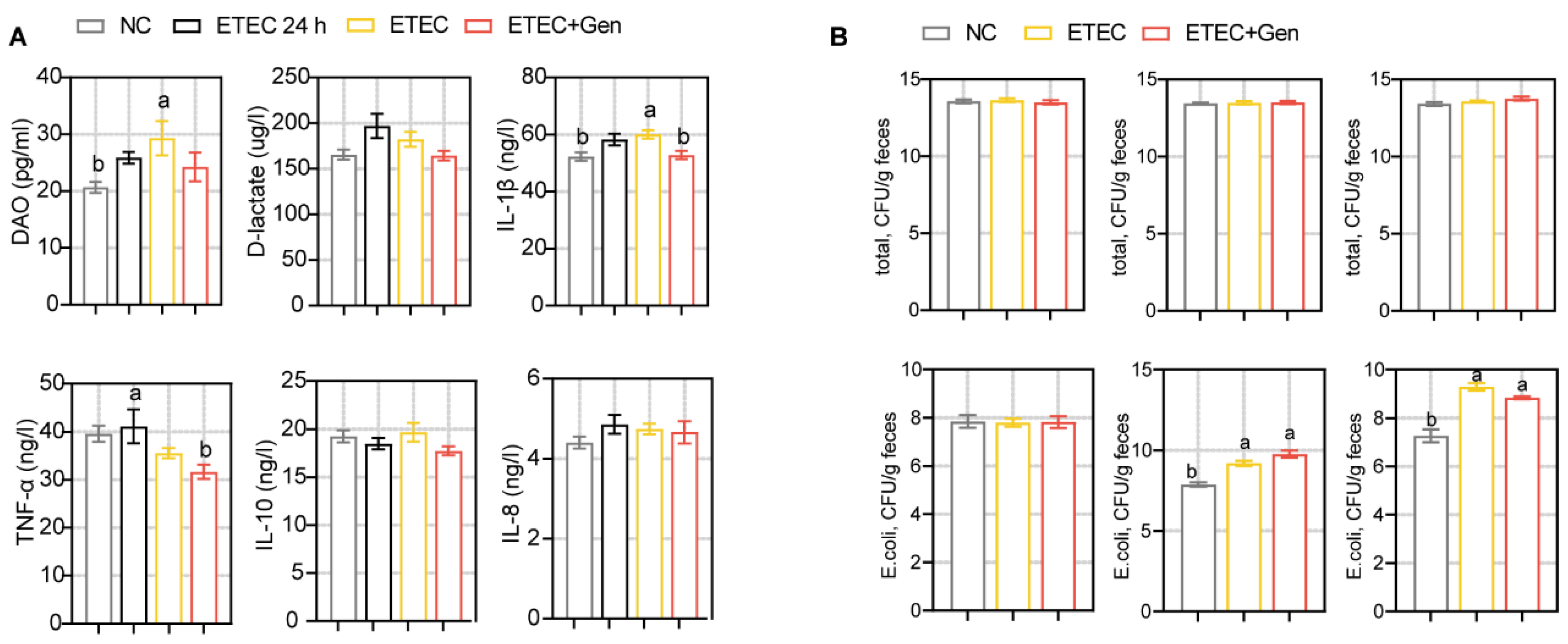 Antibiotics 12 01349 g002