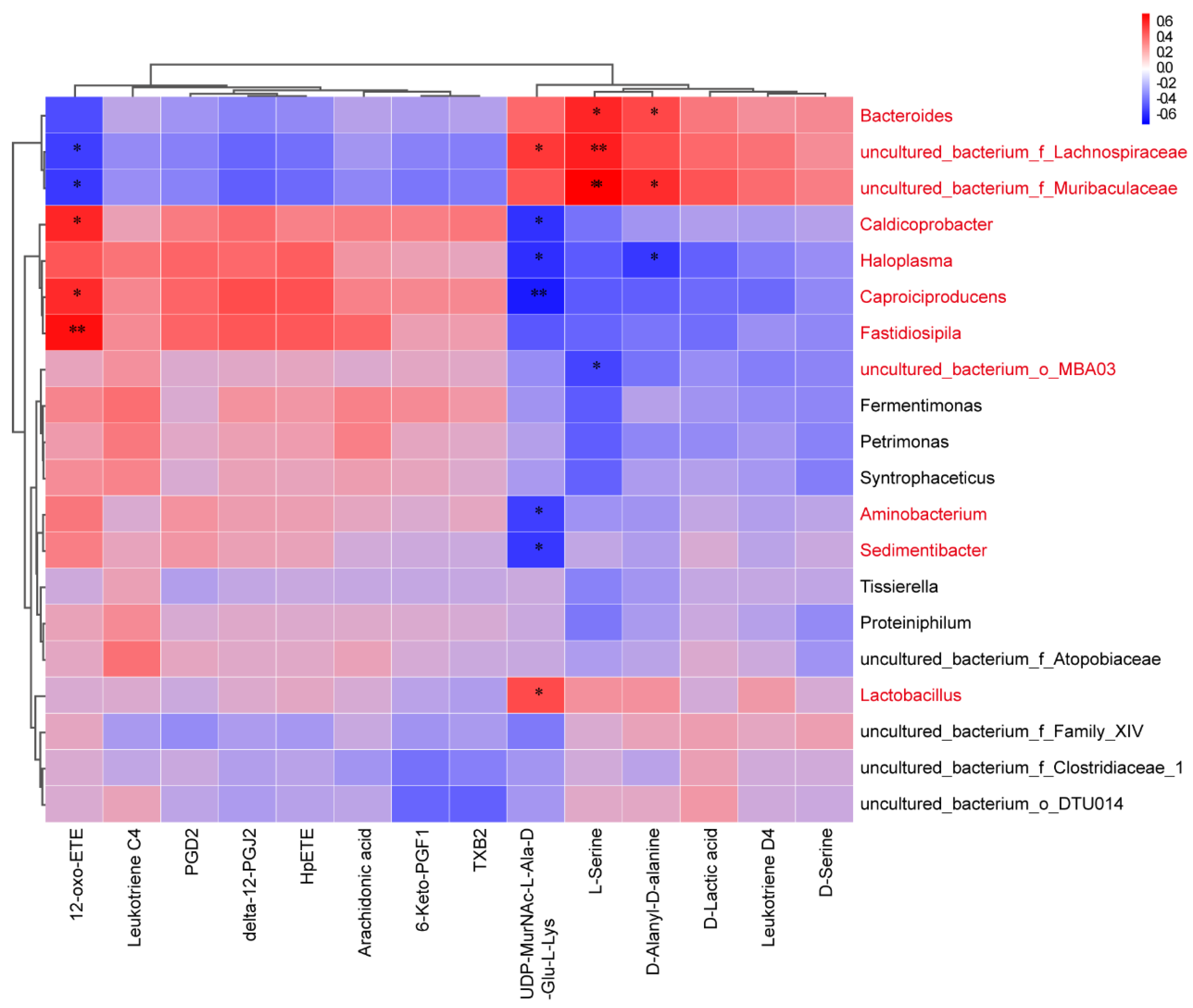 Antibiotics 12 01349 g004