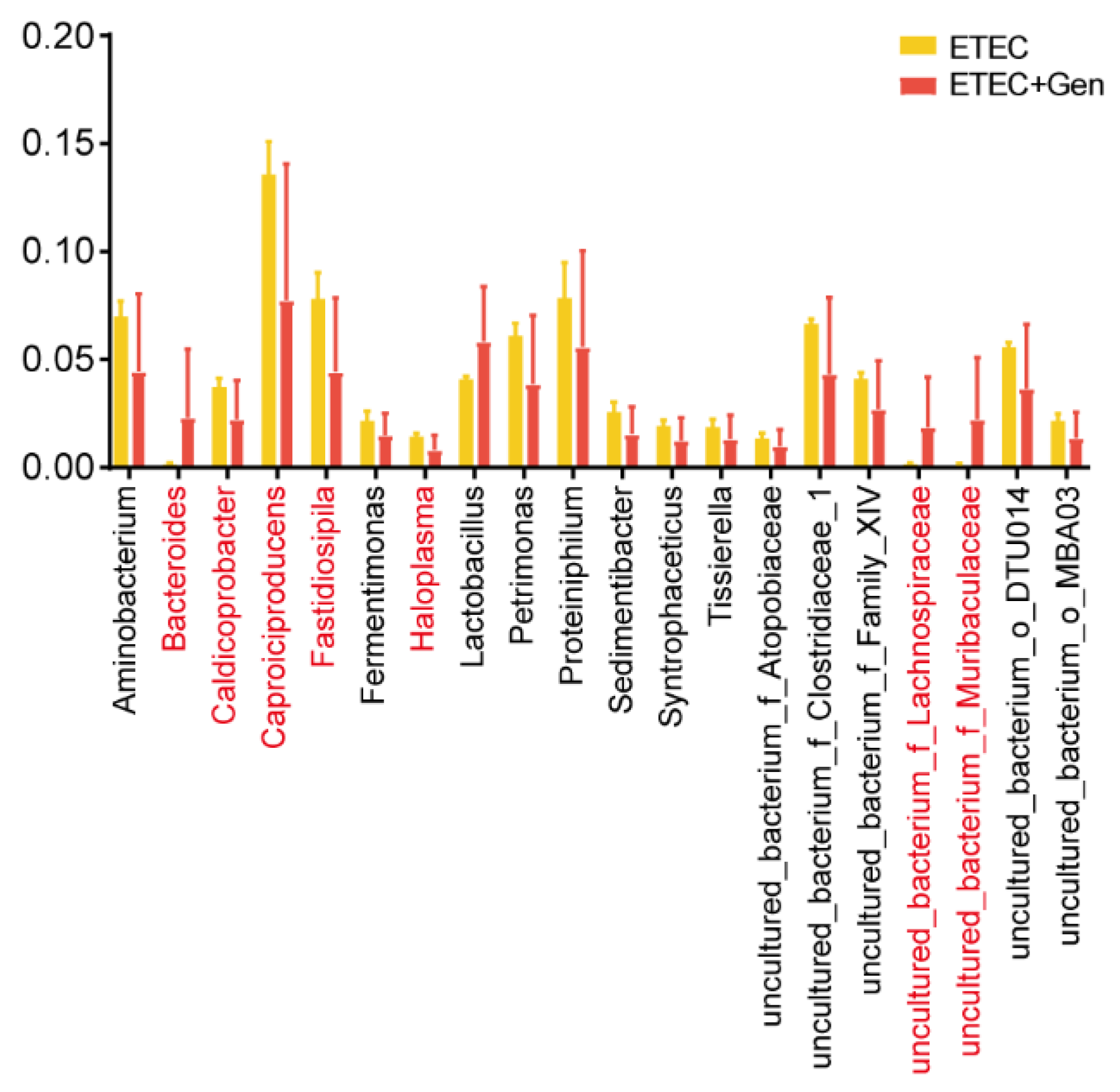 Antibiotics 12 01349 g005