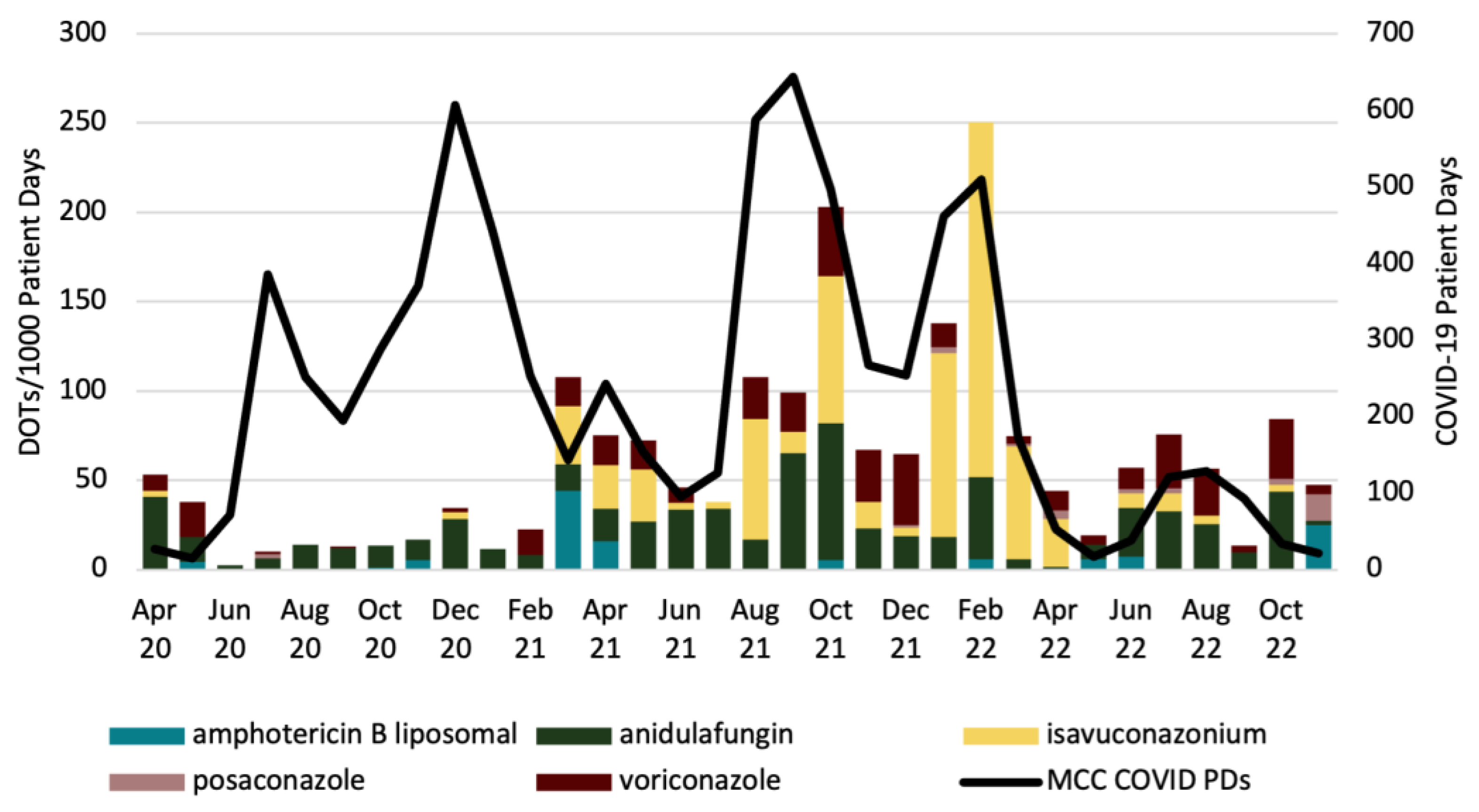 Antibiotics 12 01352 g001
