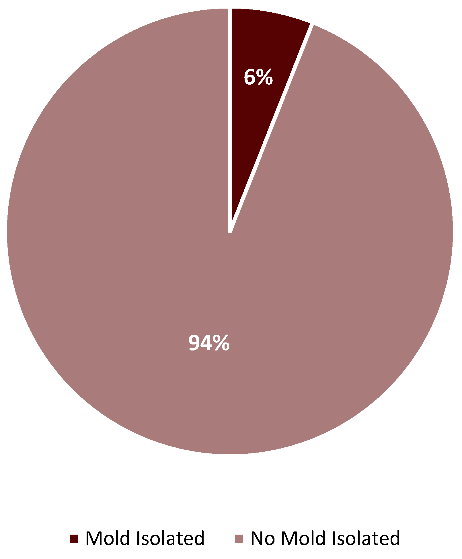 Antibiotics 12 01352 g003