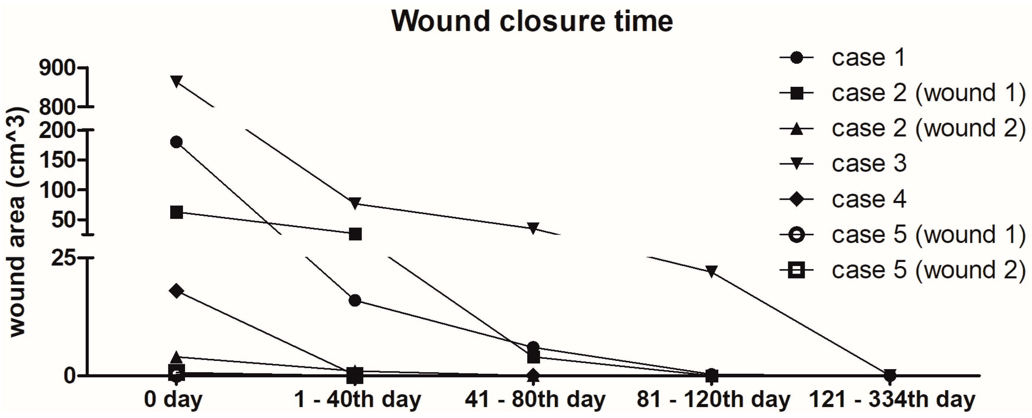 Antibiotics 12 01364 g006