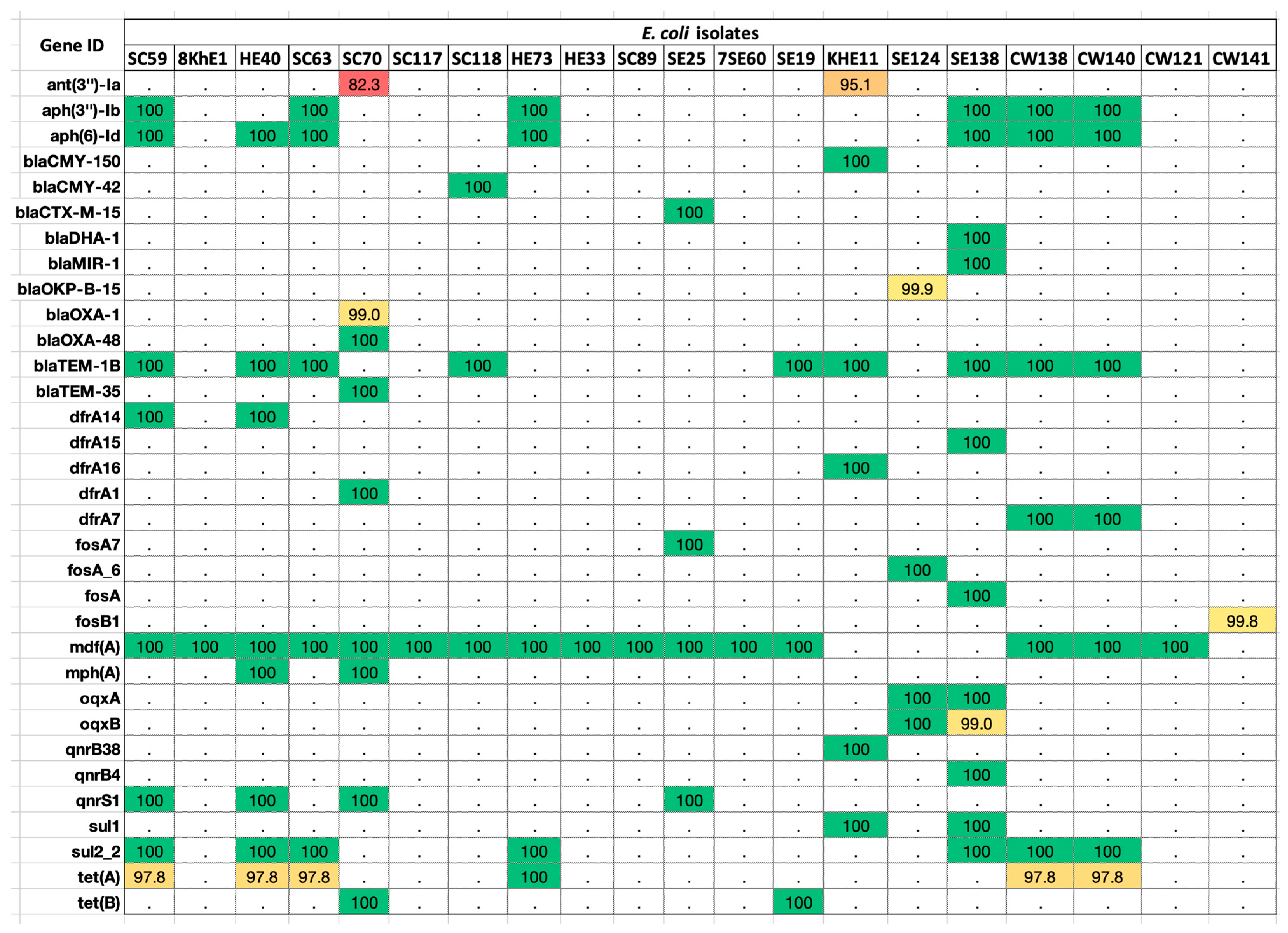 Antibiotics 12 01366 g002