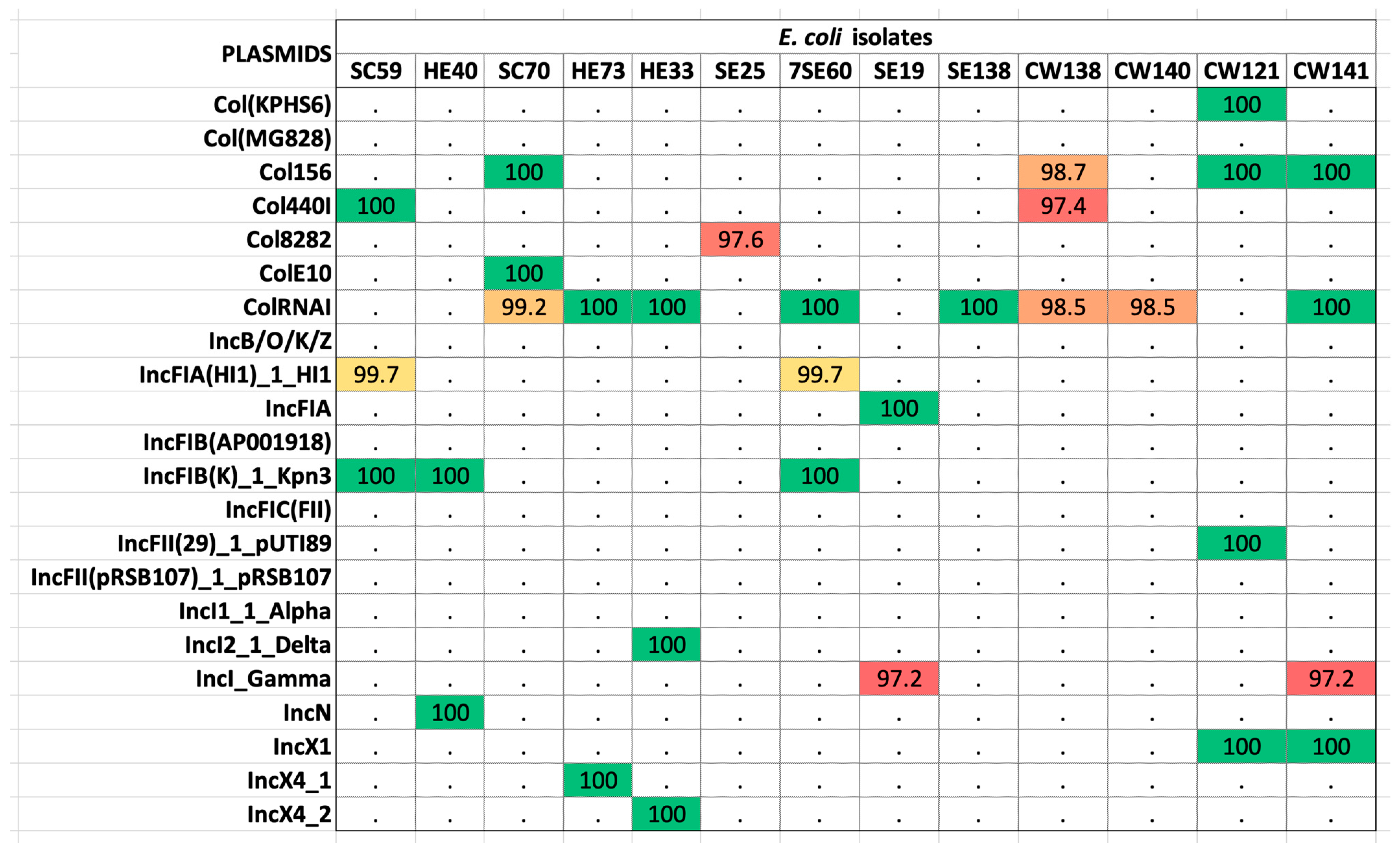 Antibiotics 12 01366 g004