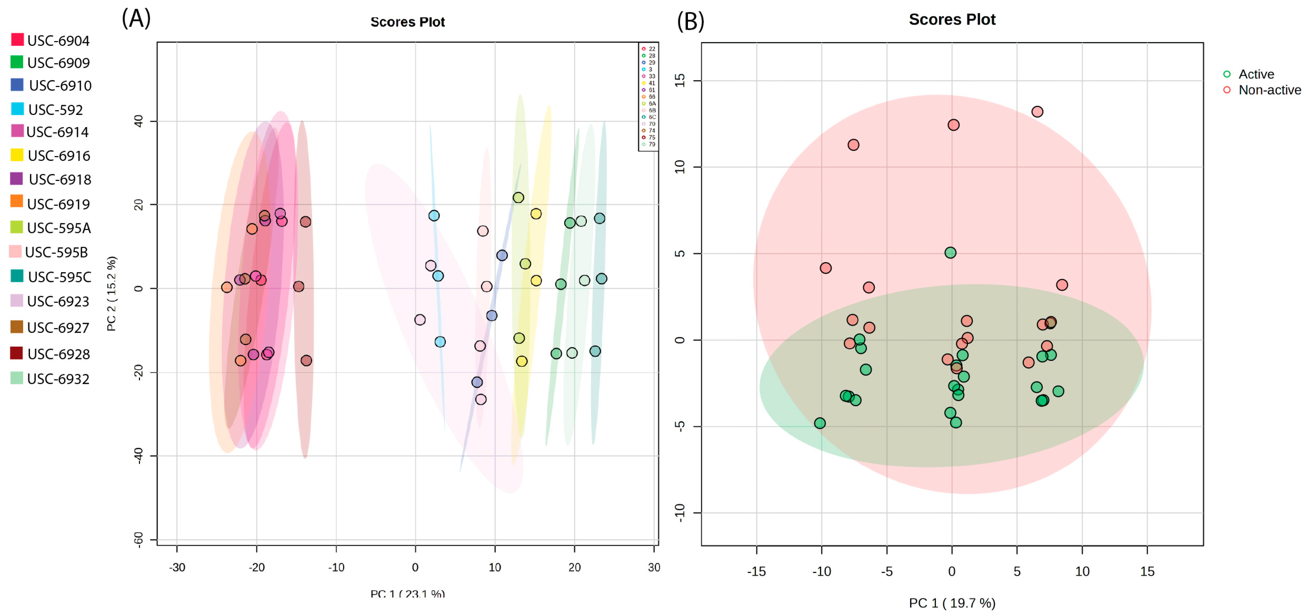 Antibiotics 12 01373 g002 Antibiotics 12 01373 g002