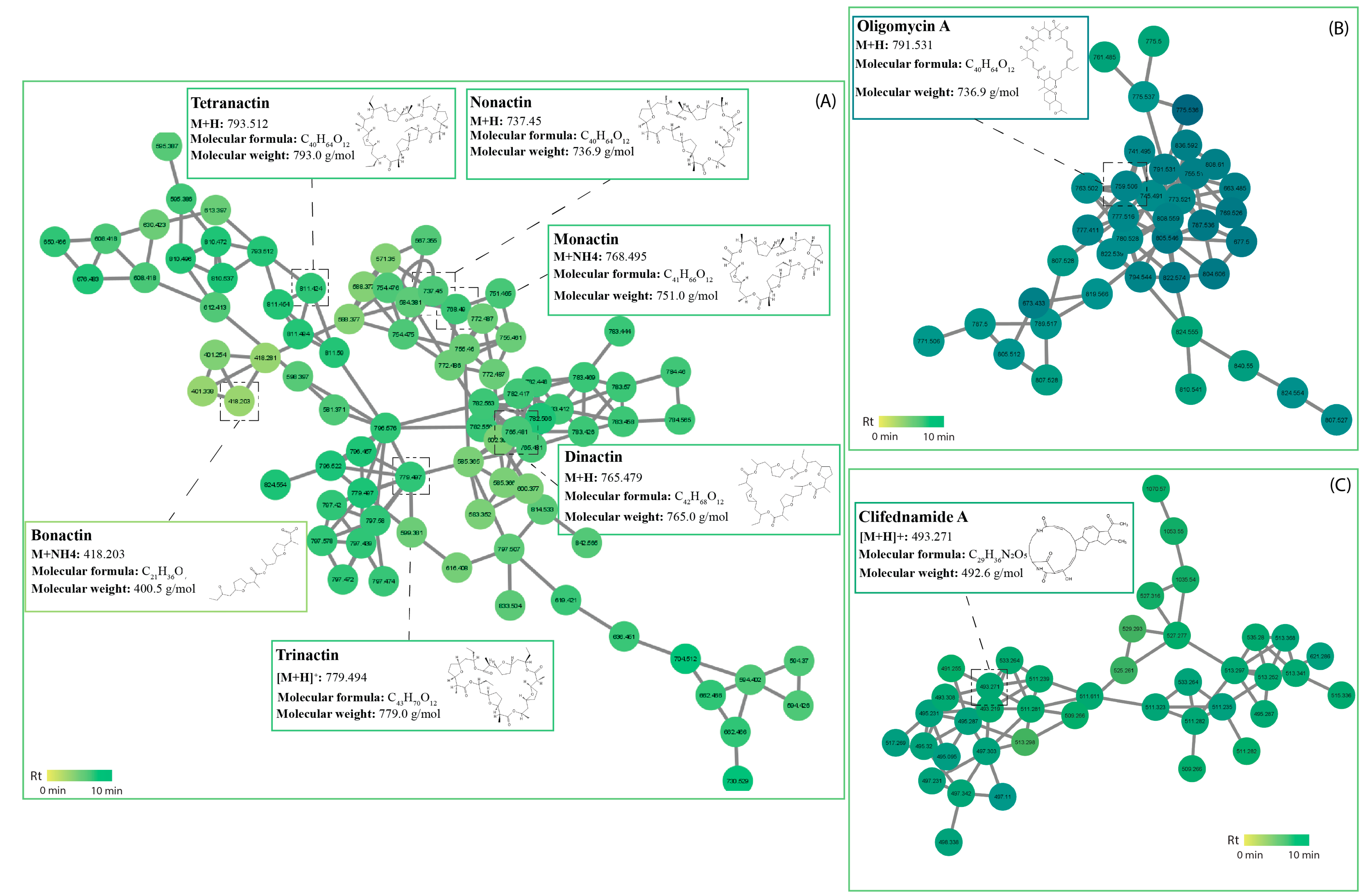 Antibiotics 12 01373 g005 Antibiotics 12 01373 g005