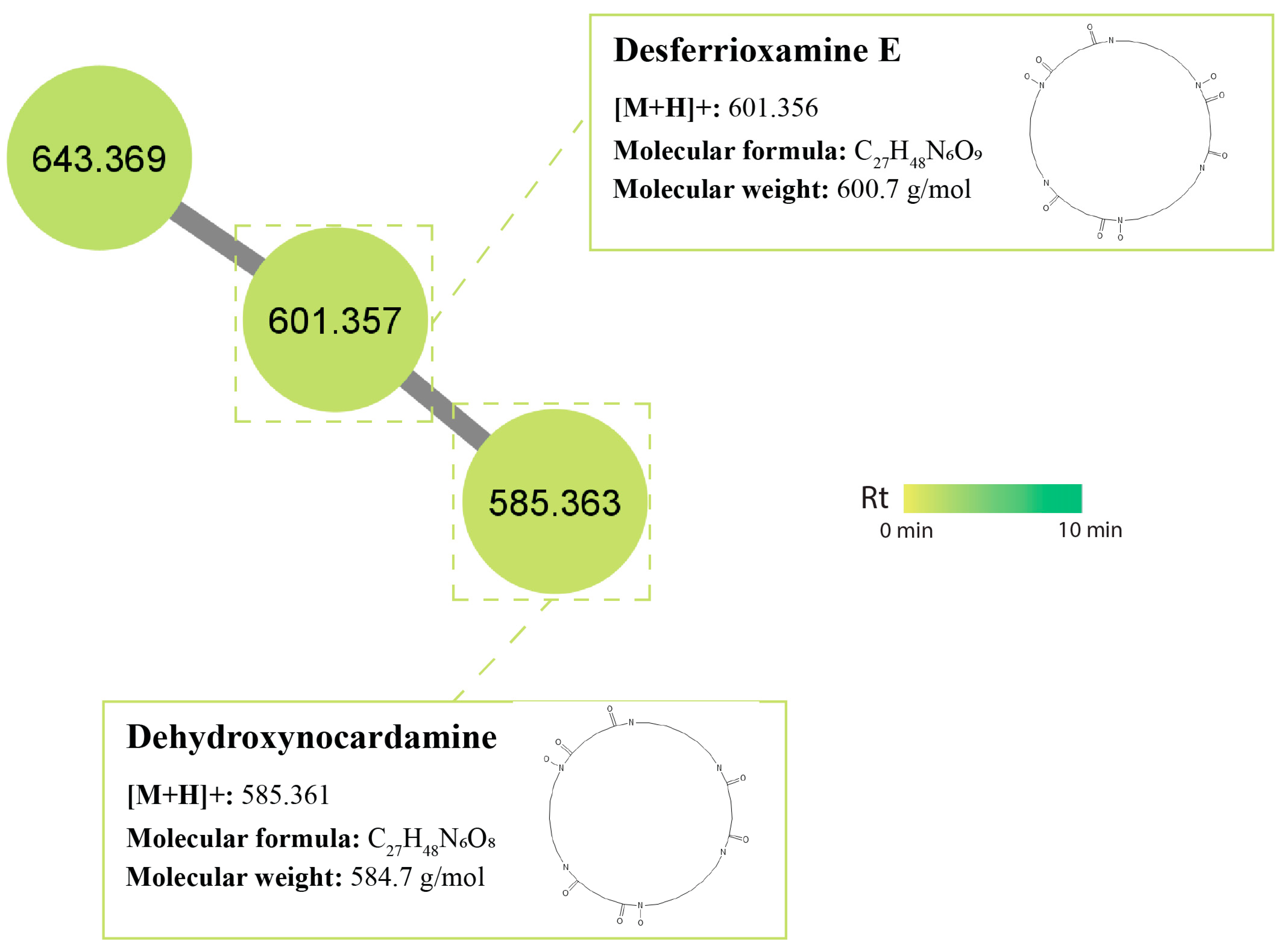 Antibiotics 12 01373 g007 Antibiotics 12 01373 g007