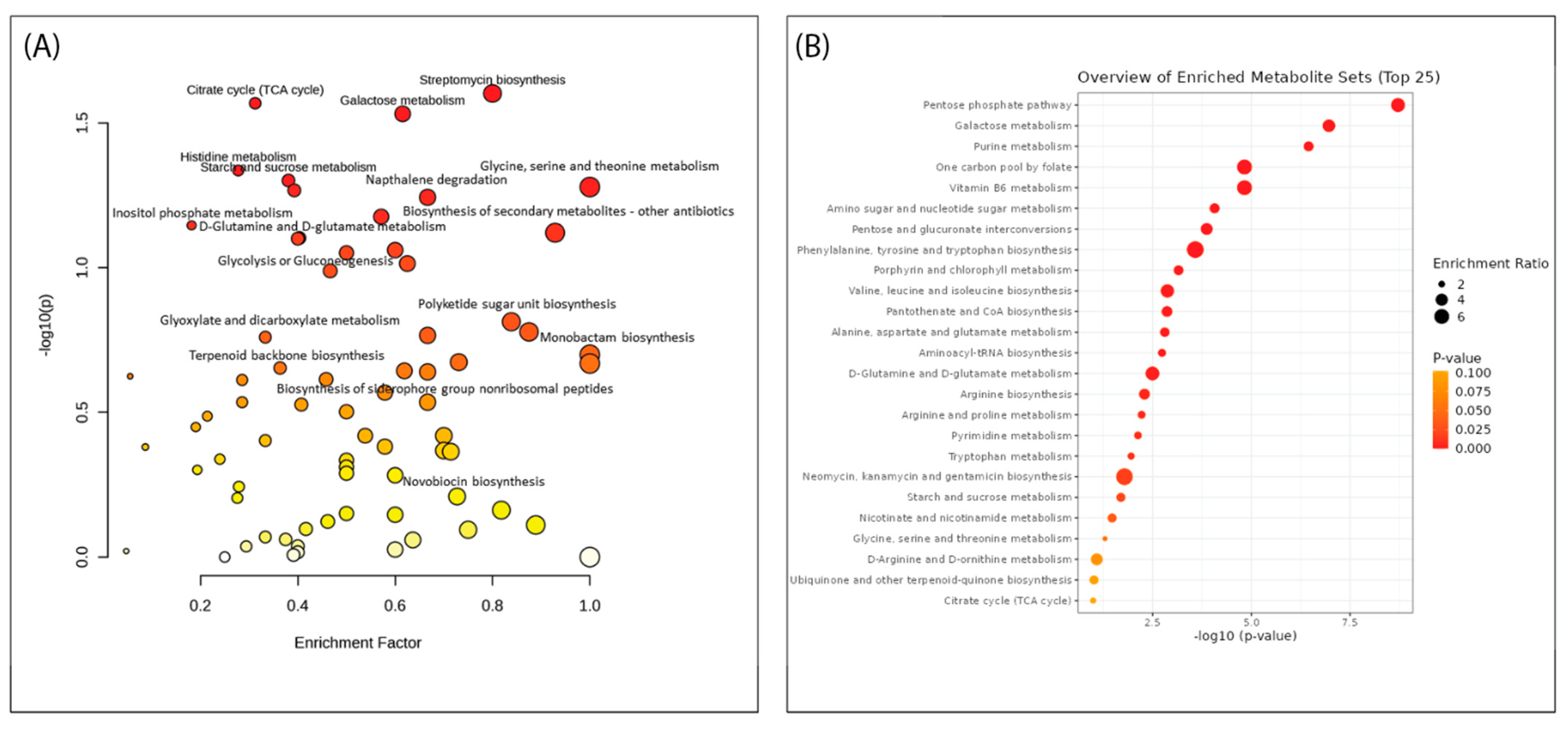 Antibiotics 12 01373 g008 Antibiotics 12 01373 g008