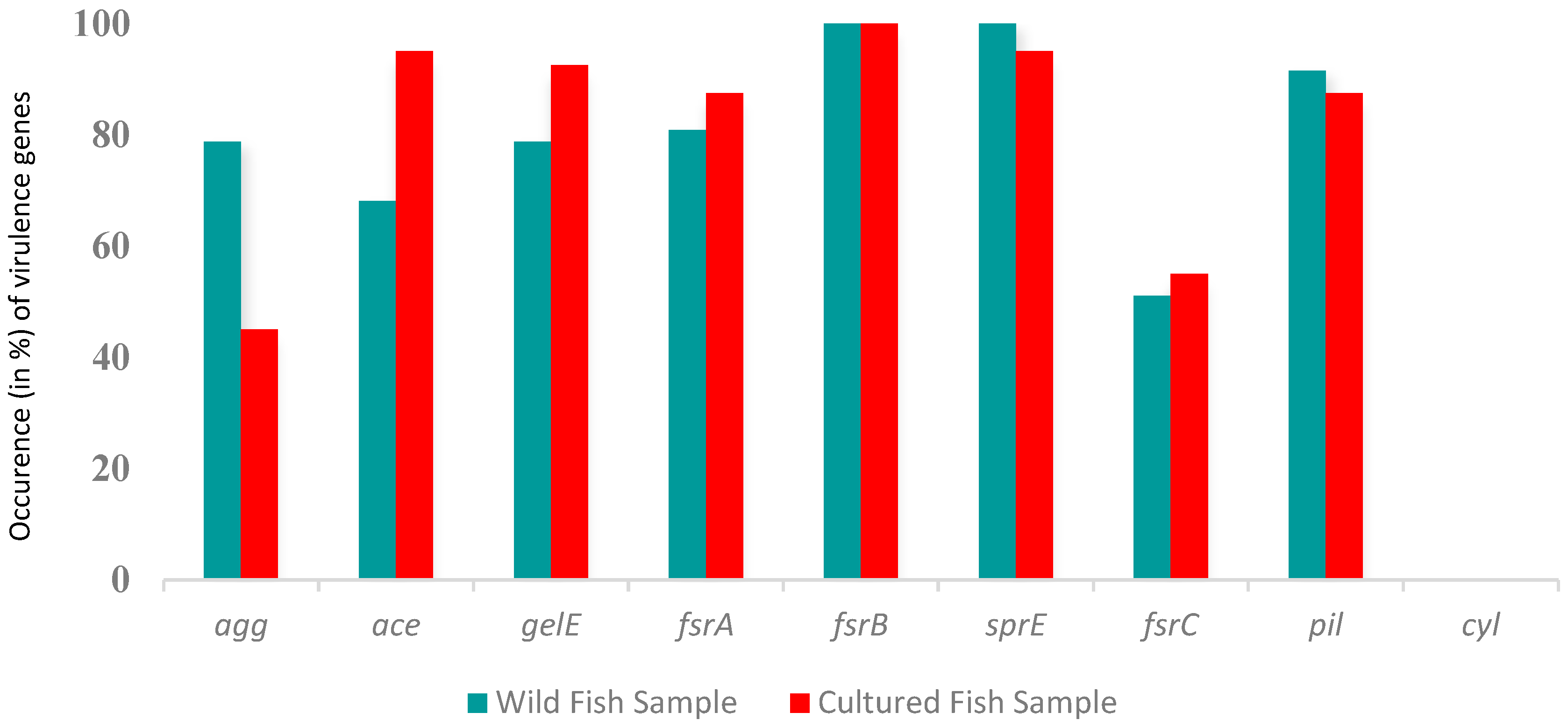 Antibiotics 12 01375 g003 Antibiotics 12 01375 g003