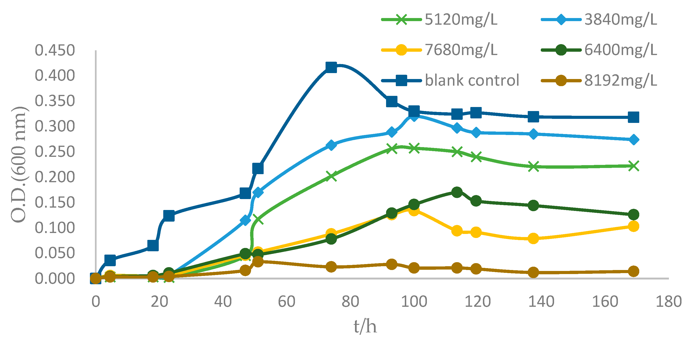 Antibiotics 12 01379 g004