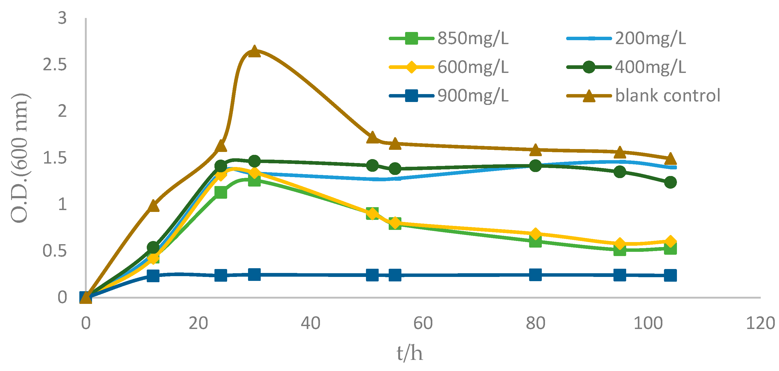 Antibiotics 12 01379 g005