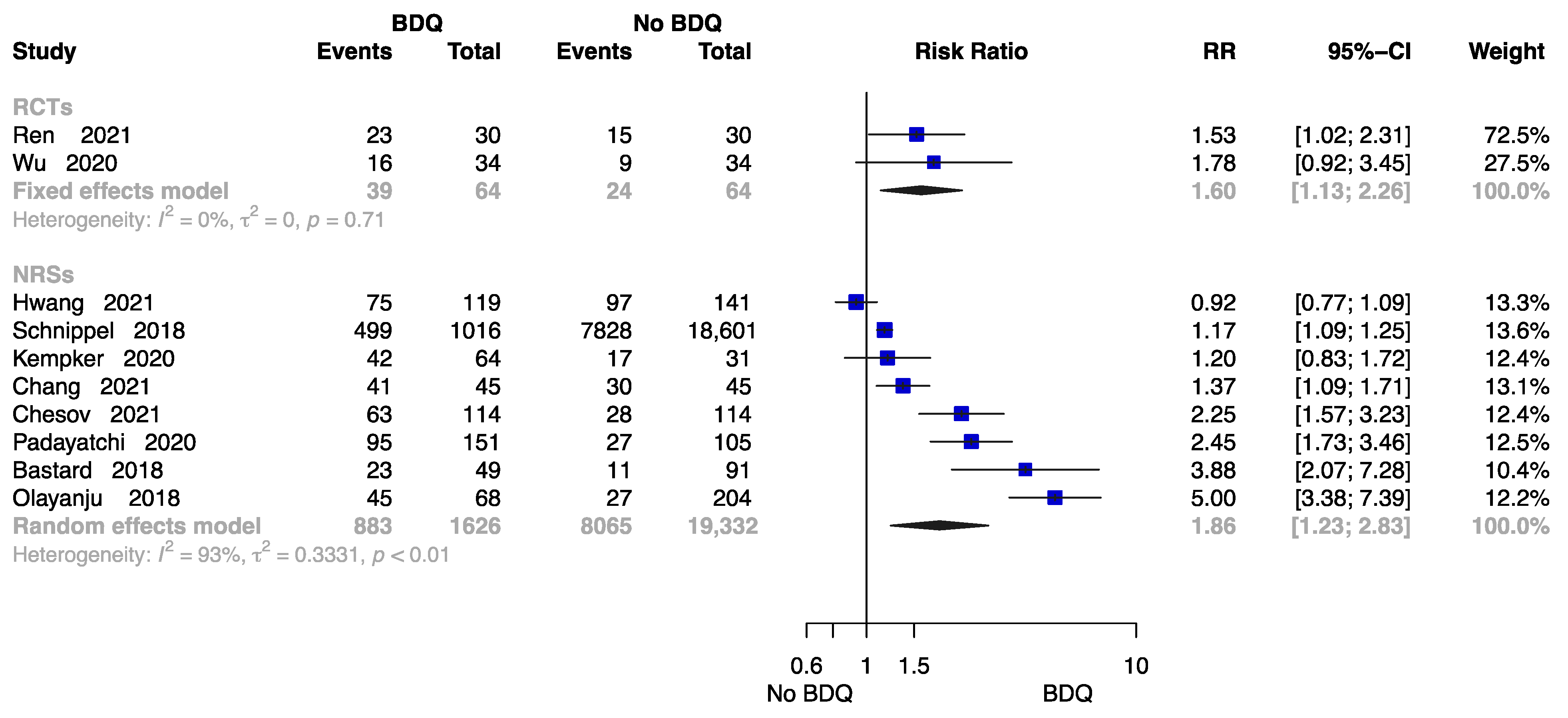 Antibiotics 12 01389 g005 Antibiotics 12 01389 g005