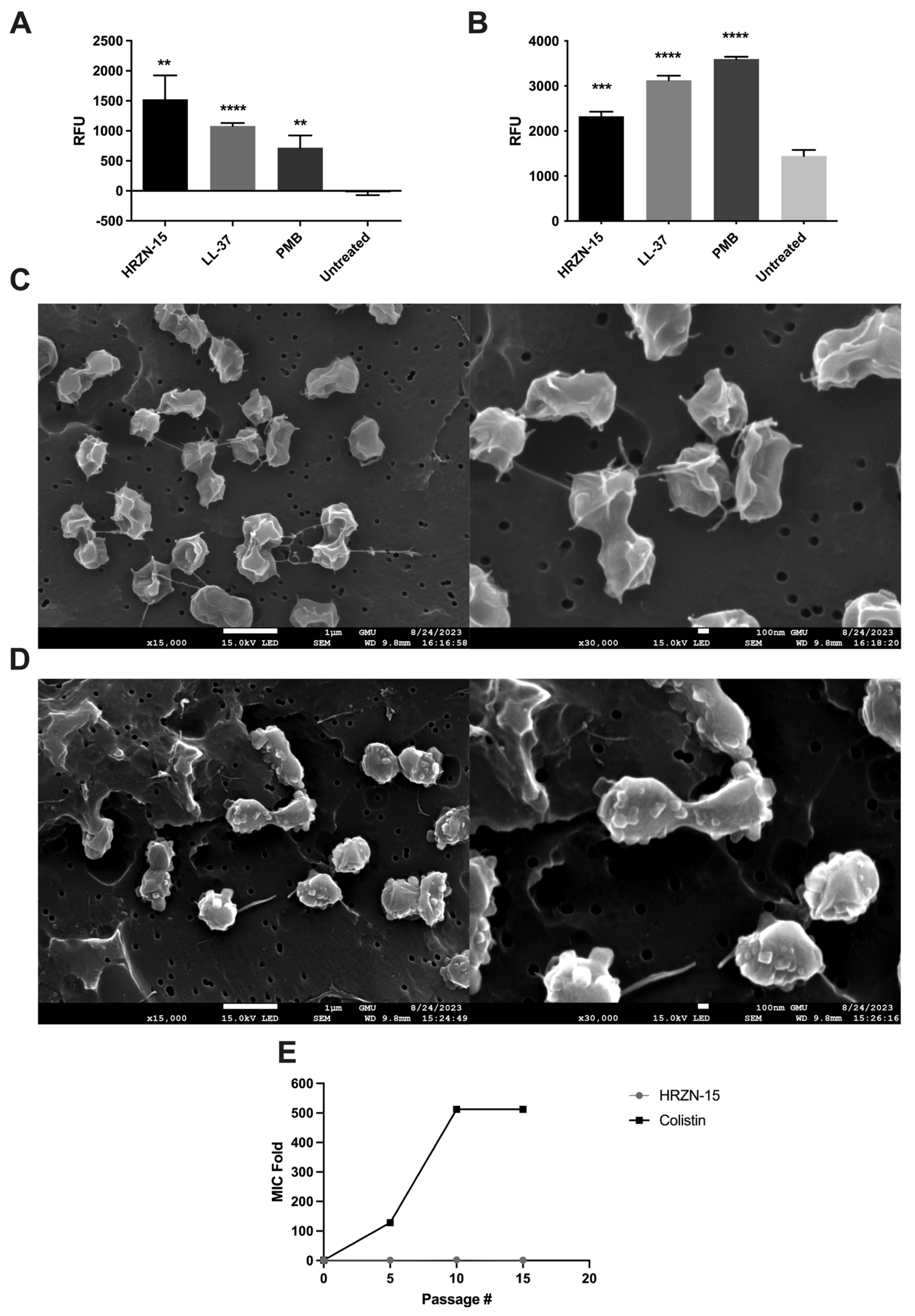Antibiotics 12 01396 g002 Antibiotics 12 01396 g002