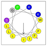 Antibiotics 12 01396 i006 Antibiotics 12 01396 i006