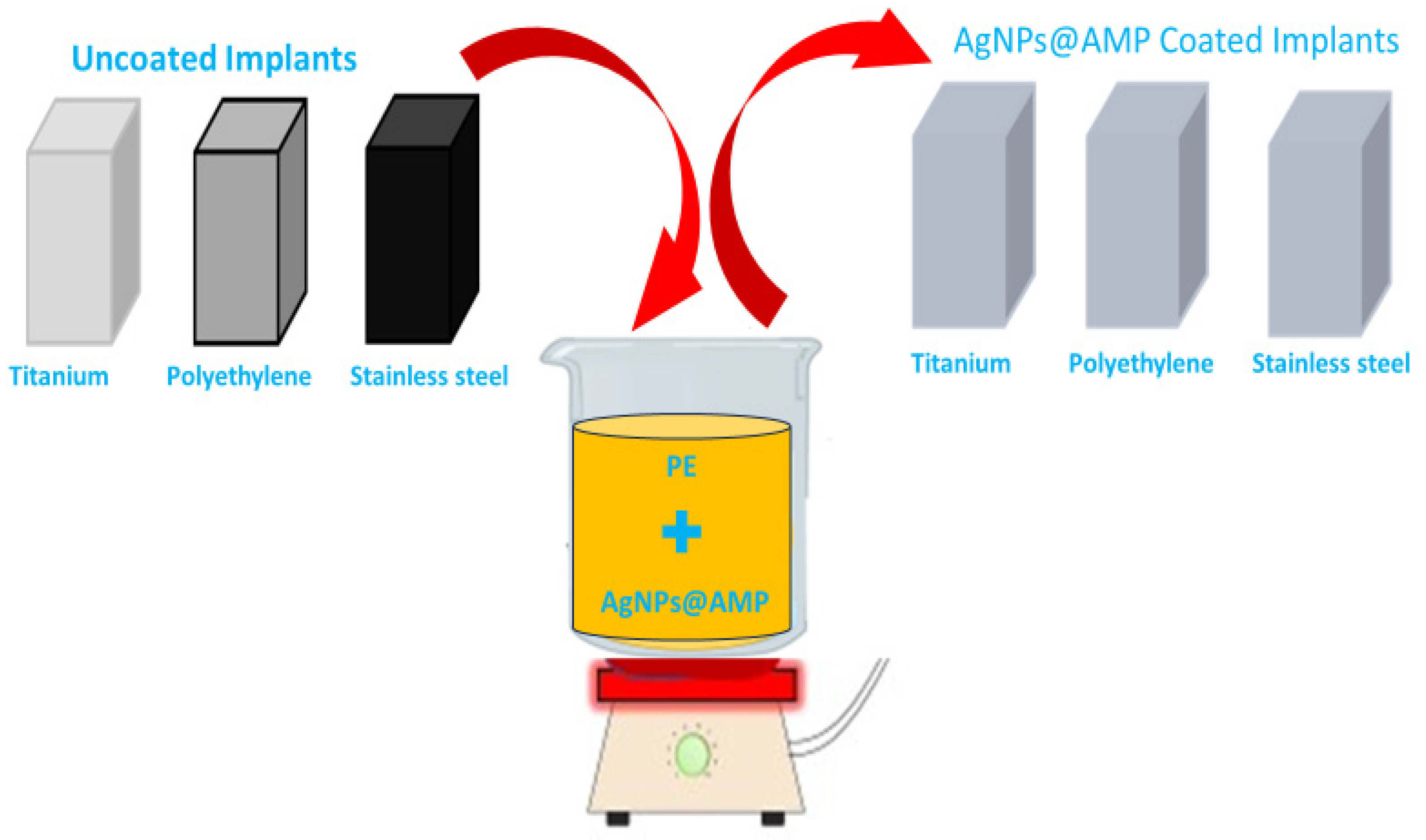Antibiotics 12 01403 g003