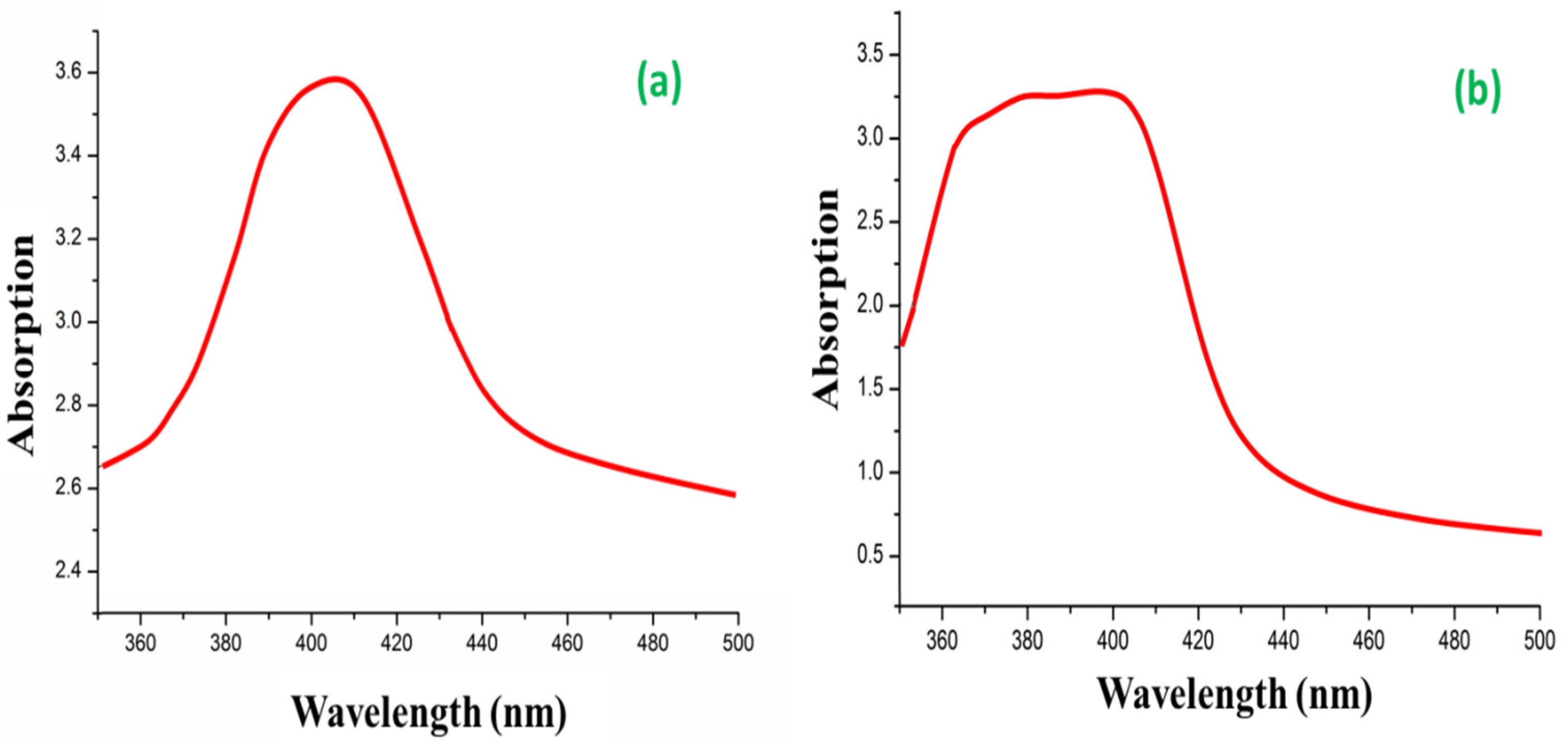 Antibiotics 12 01403 g004