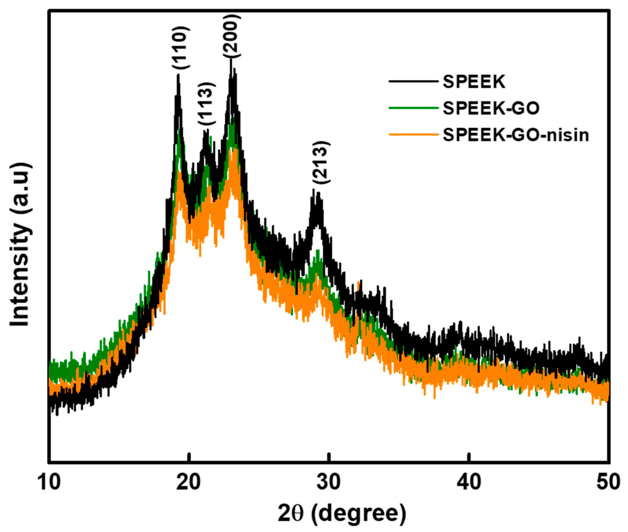 Antibiotics 12 01407 g003