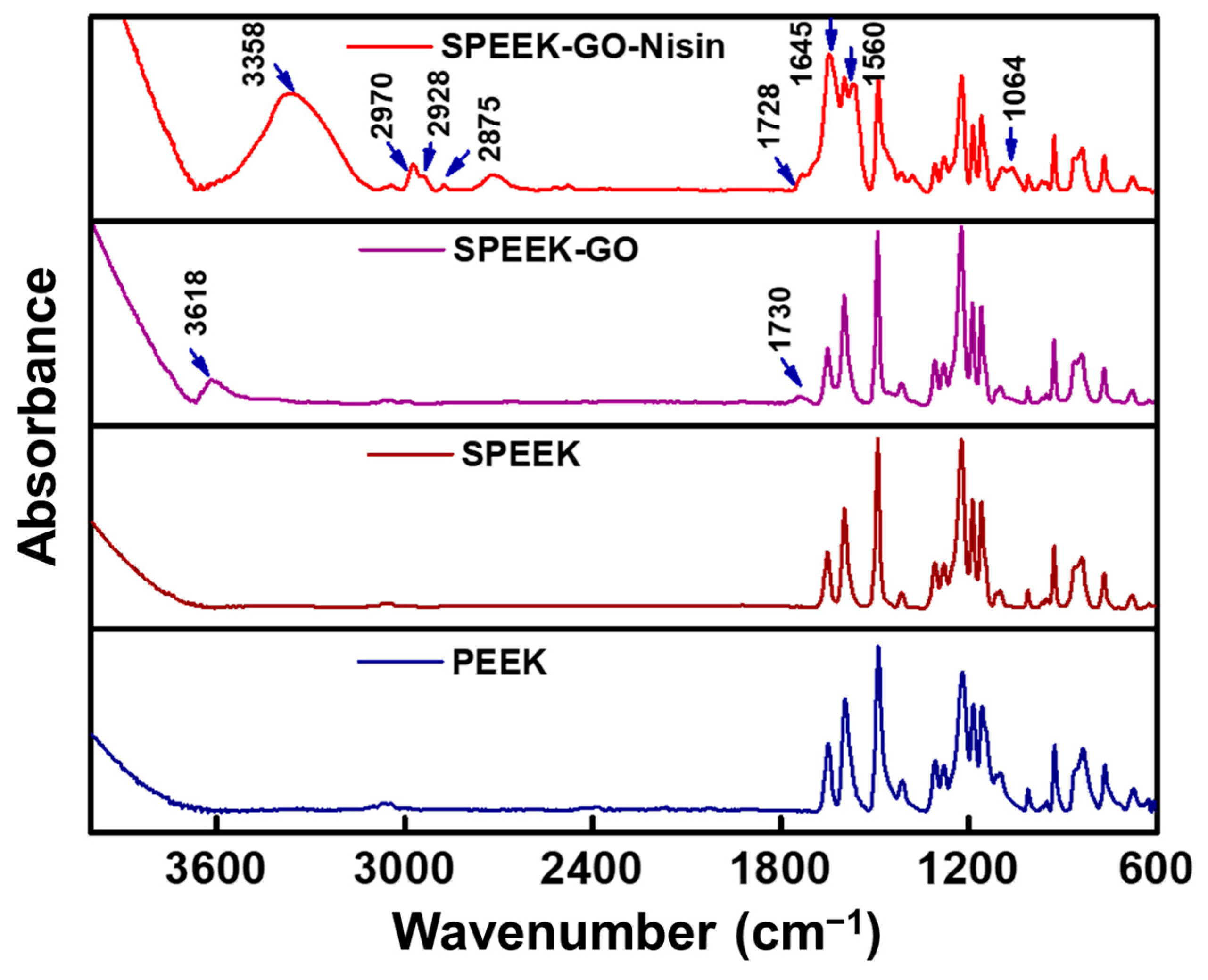 Antibiotics 12 01407 g004