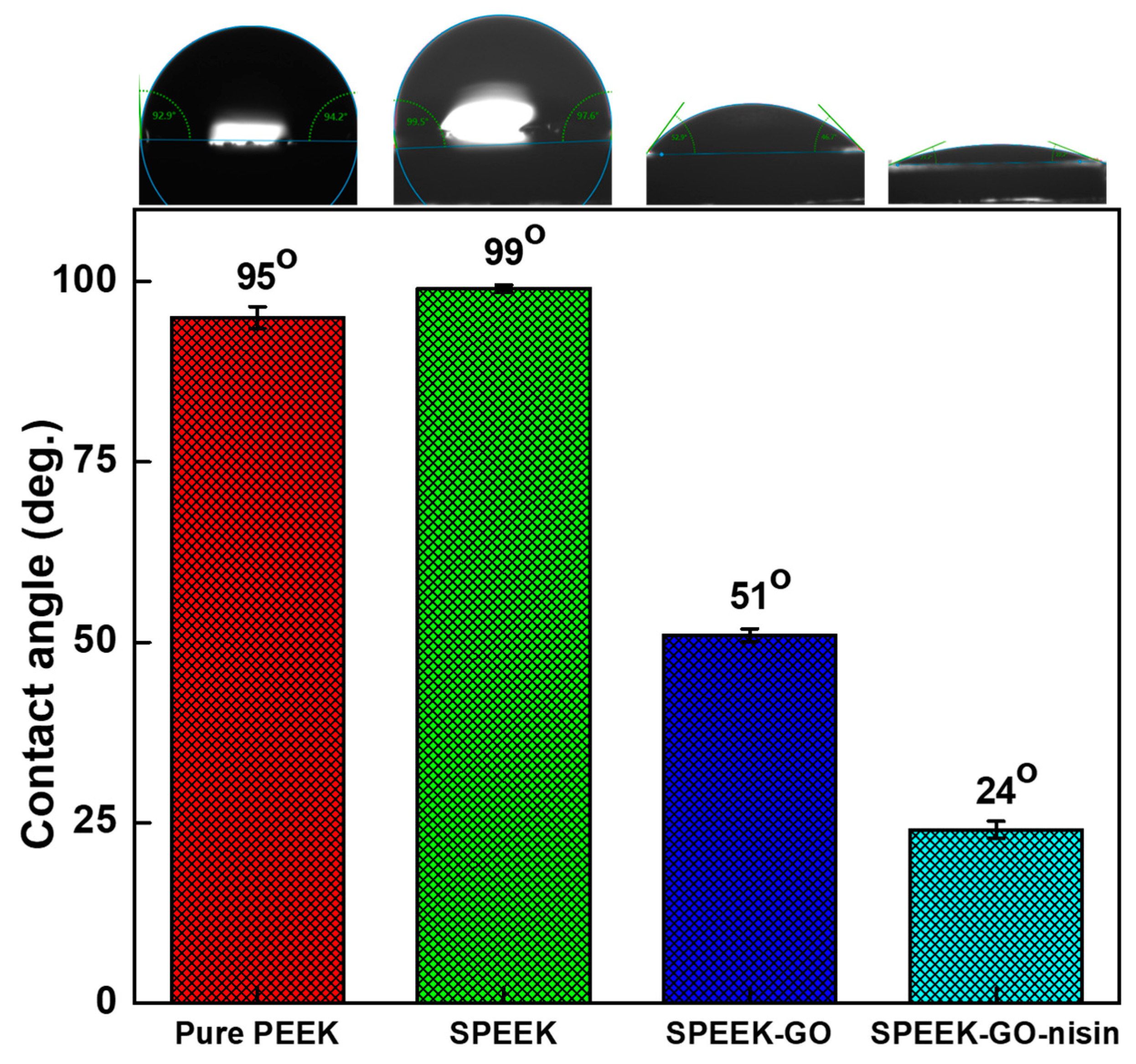 Antibiotics 12 01407 g005
