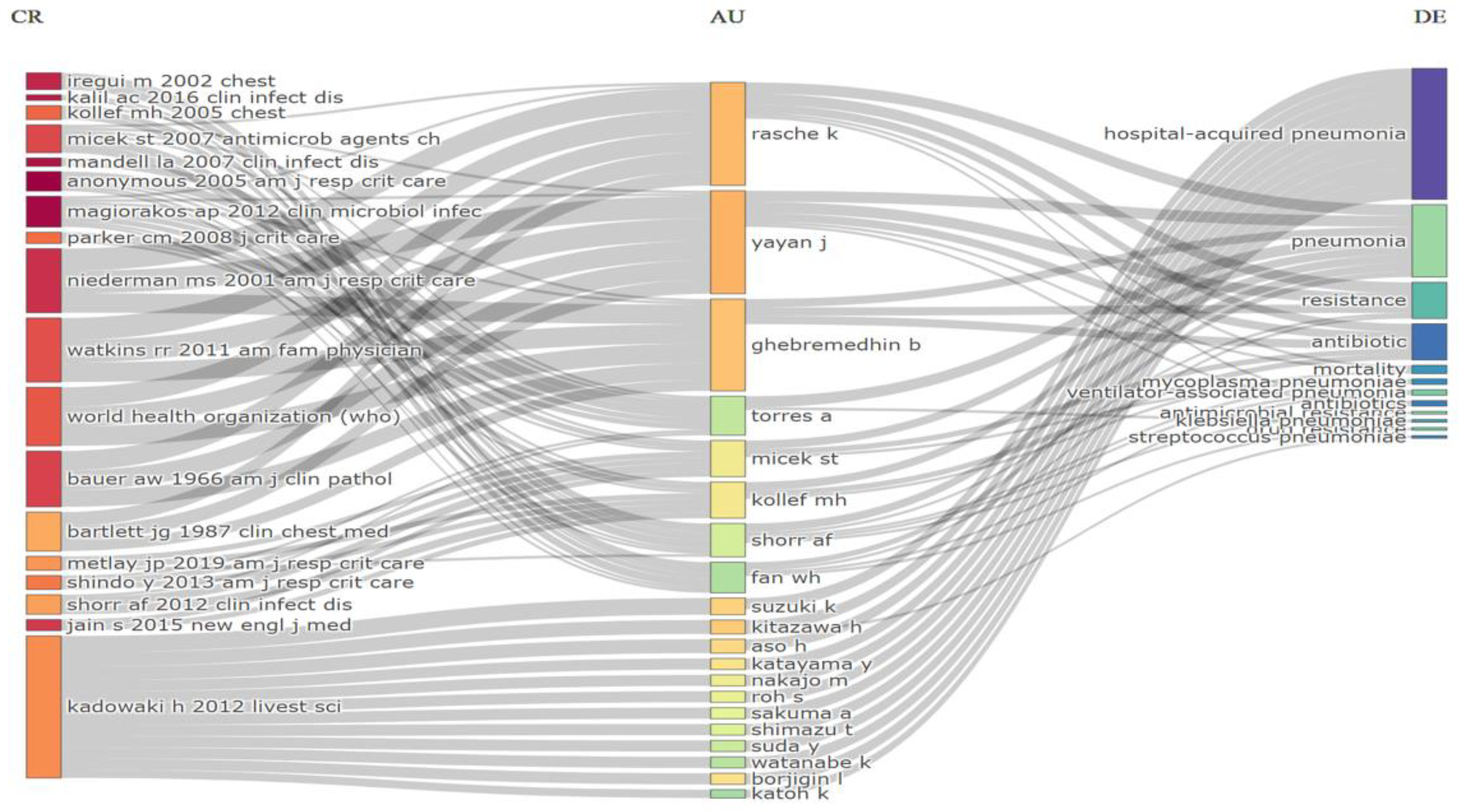 Antibiotics 12 01411 g004