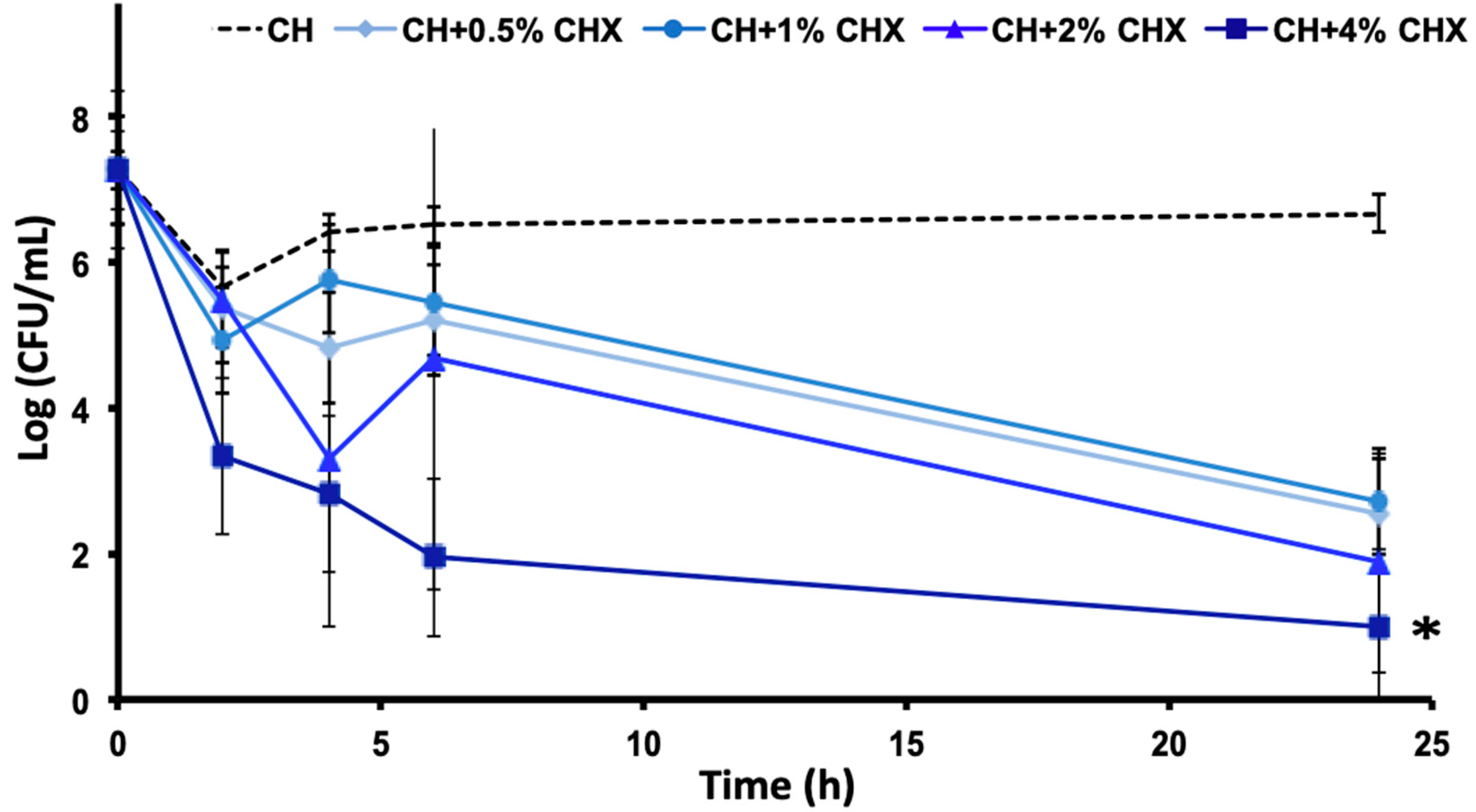 Antibiotics 12 01416 g001 Antibiotics 12 01416 g001