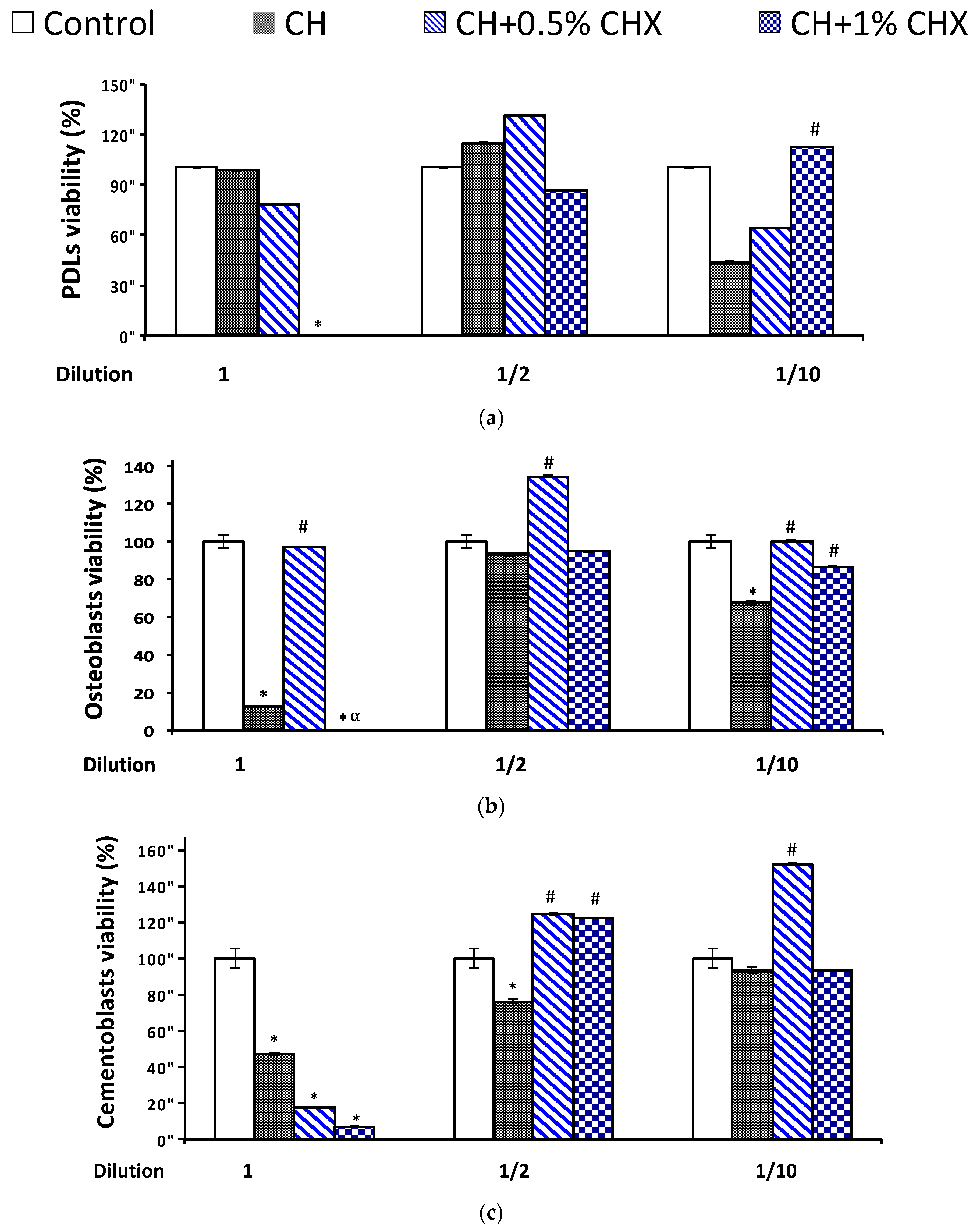 Antibiotics 12 01416 g005 Antibiotics 12 01416 g005