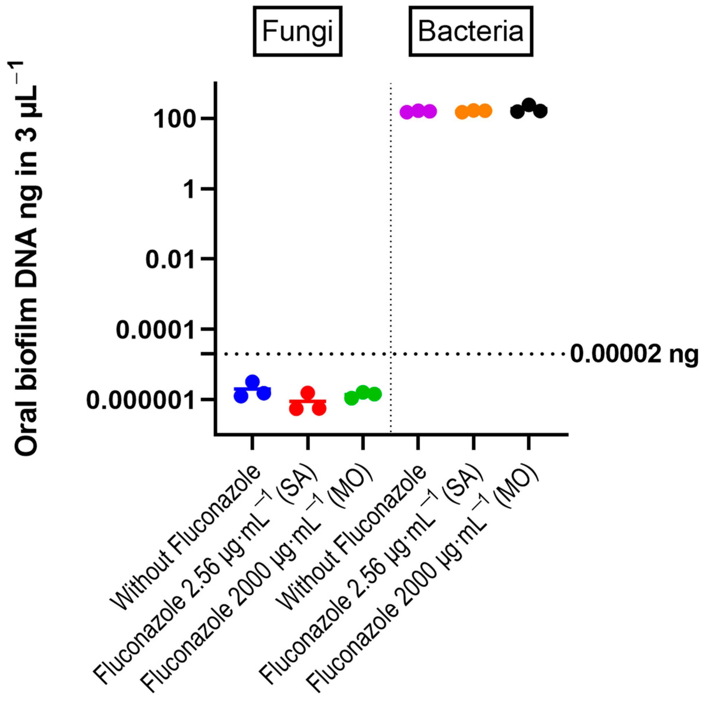 Antibiotics 12 01433 g002