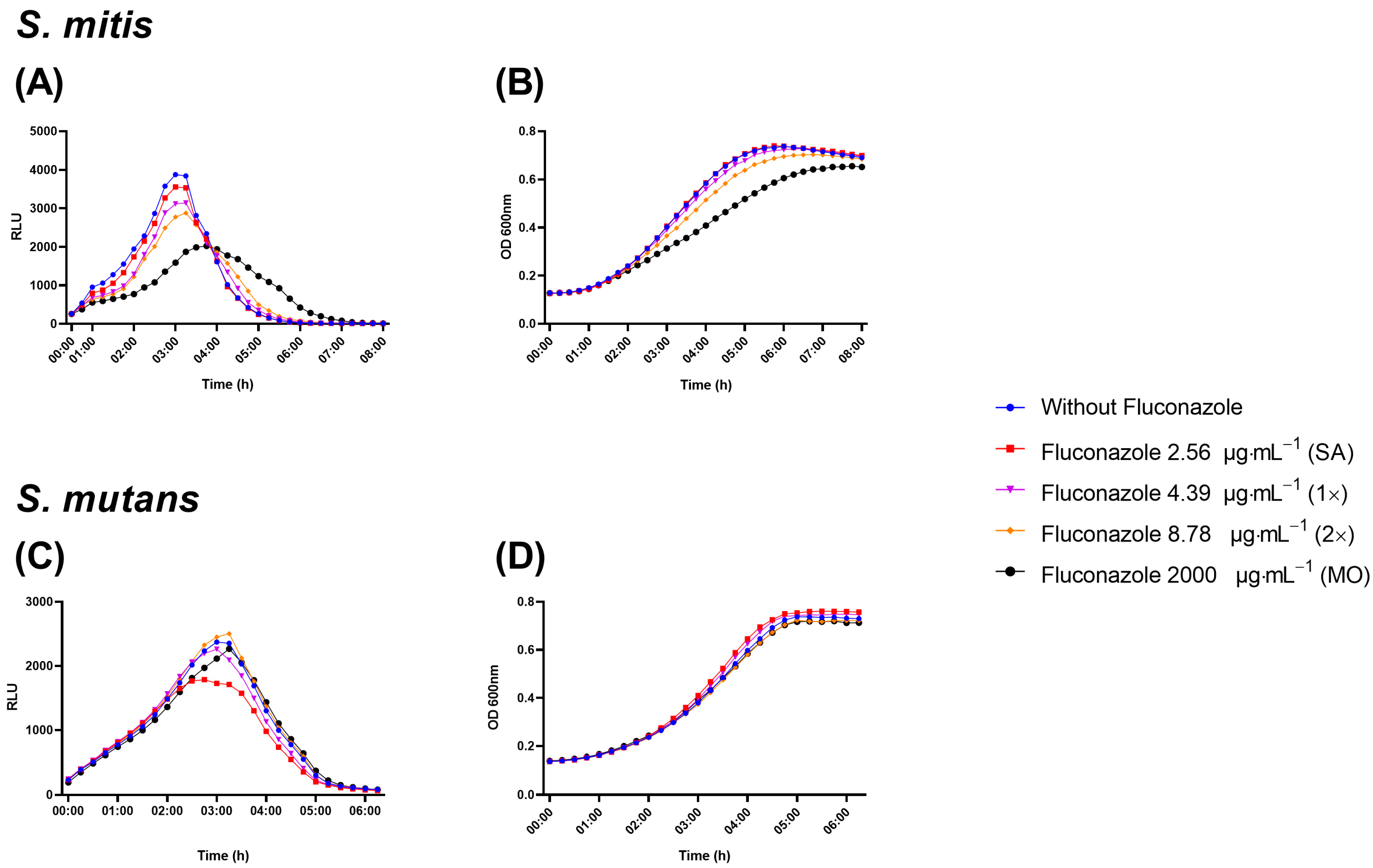 Antibiotics 12 01433 g004
