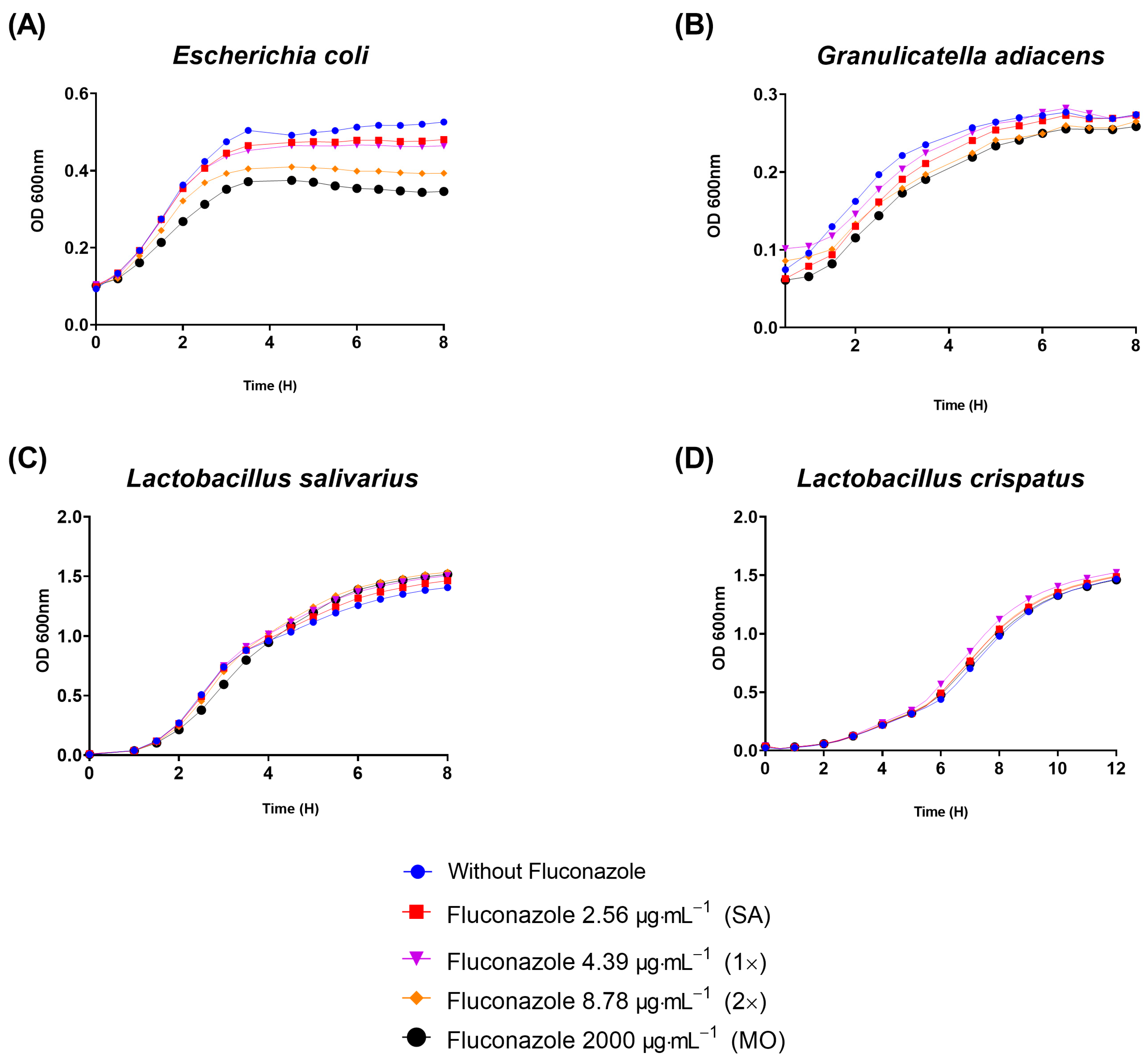 Antibiotics 12 01433 g005