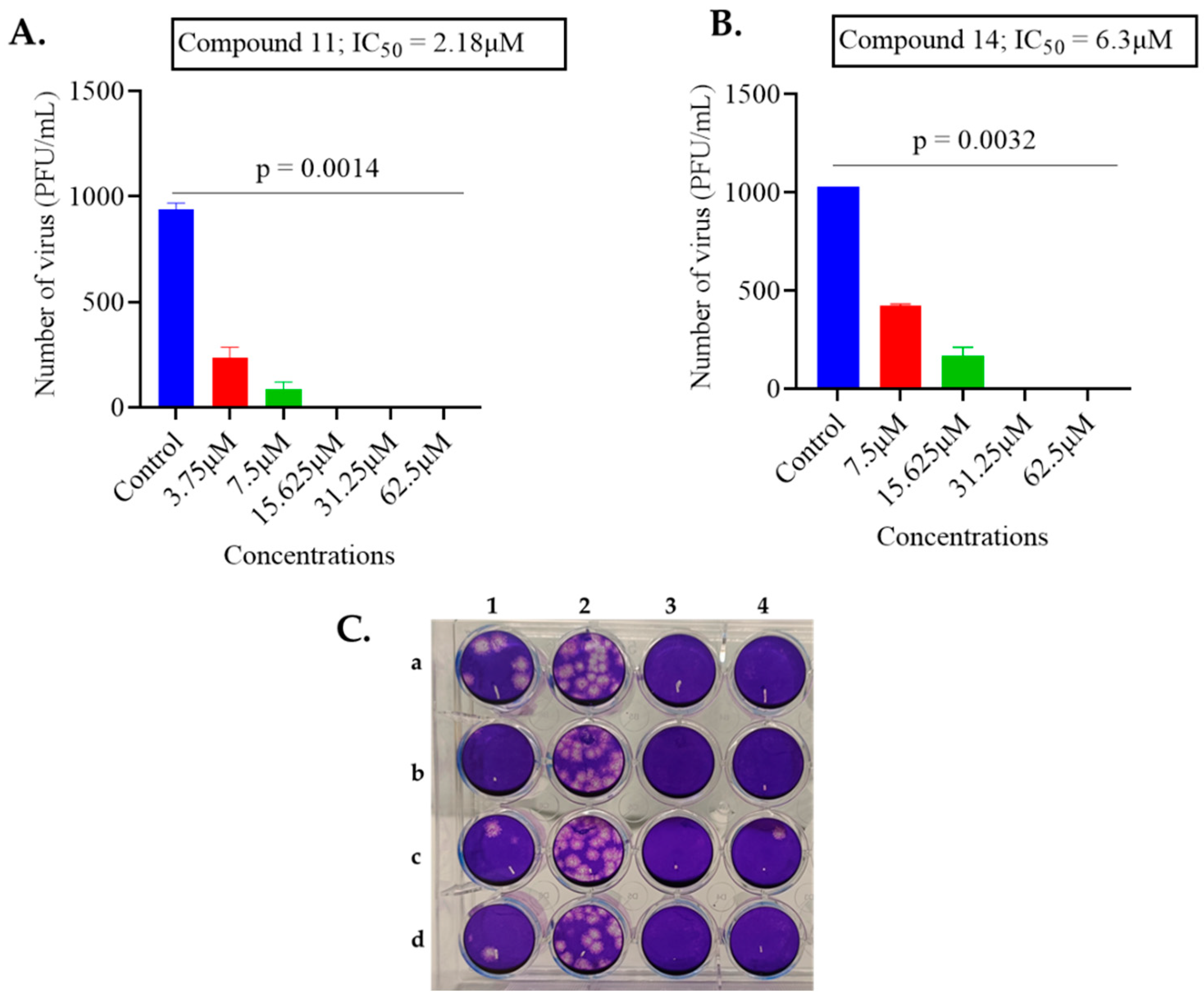Antibiotics 12 01436 g001 Antibiotics 12 01436 g001
