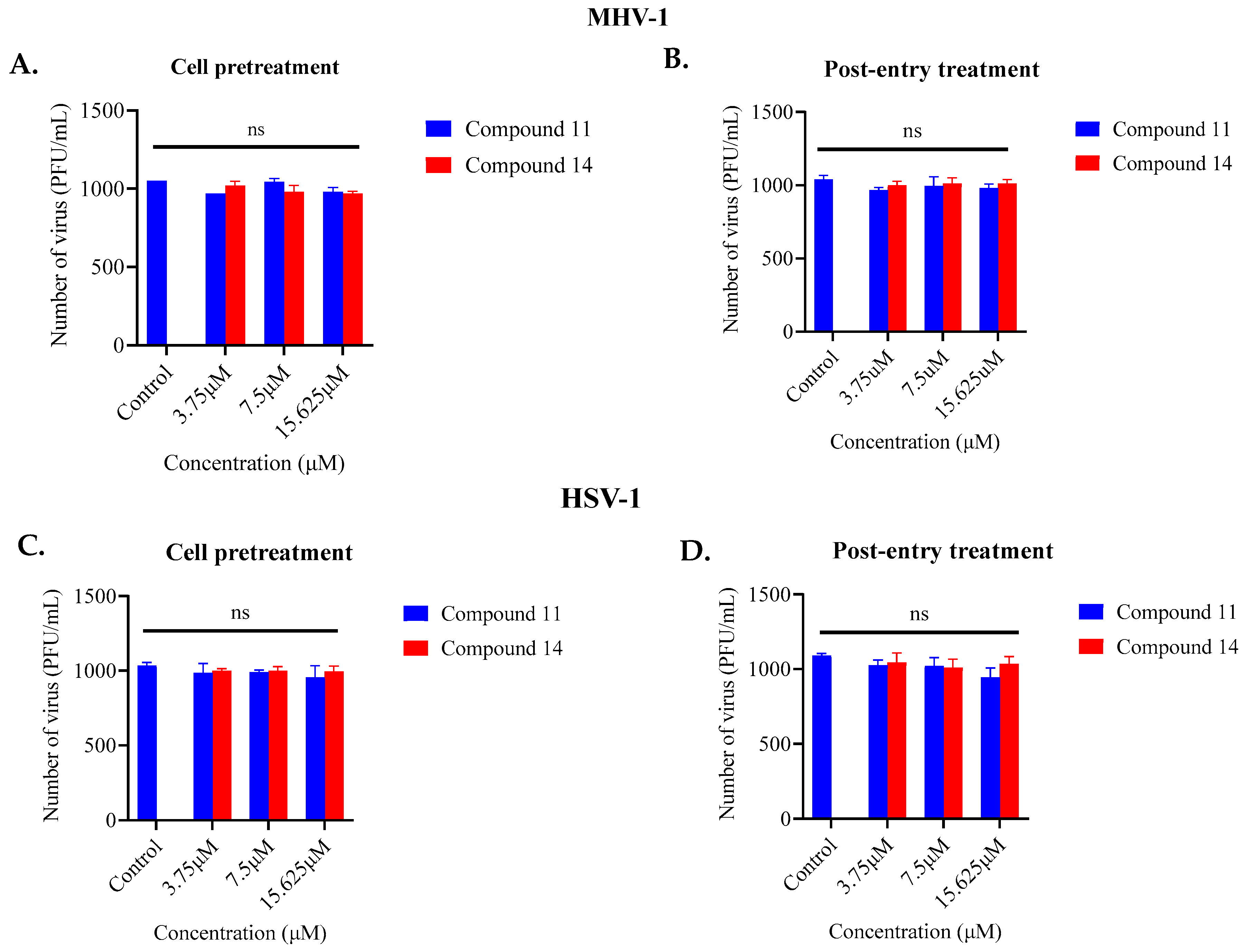 Antibiotics 12 01436 g003 Antibiotics 12 01436 g003