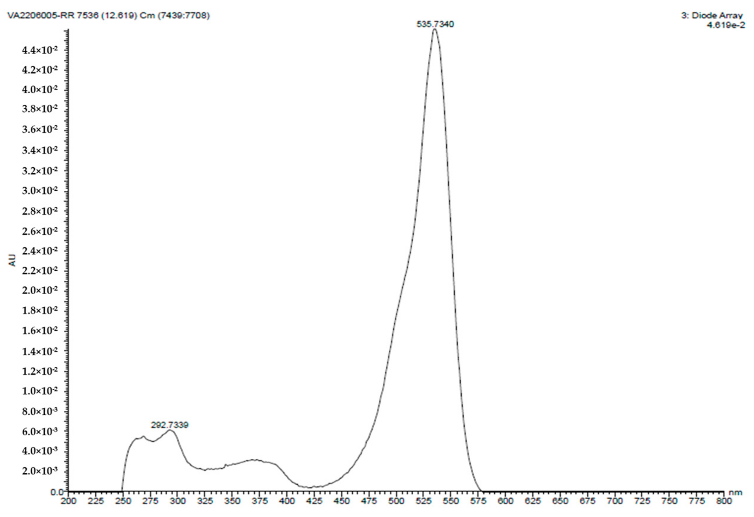 Annexure I, PDF, Neuroscience