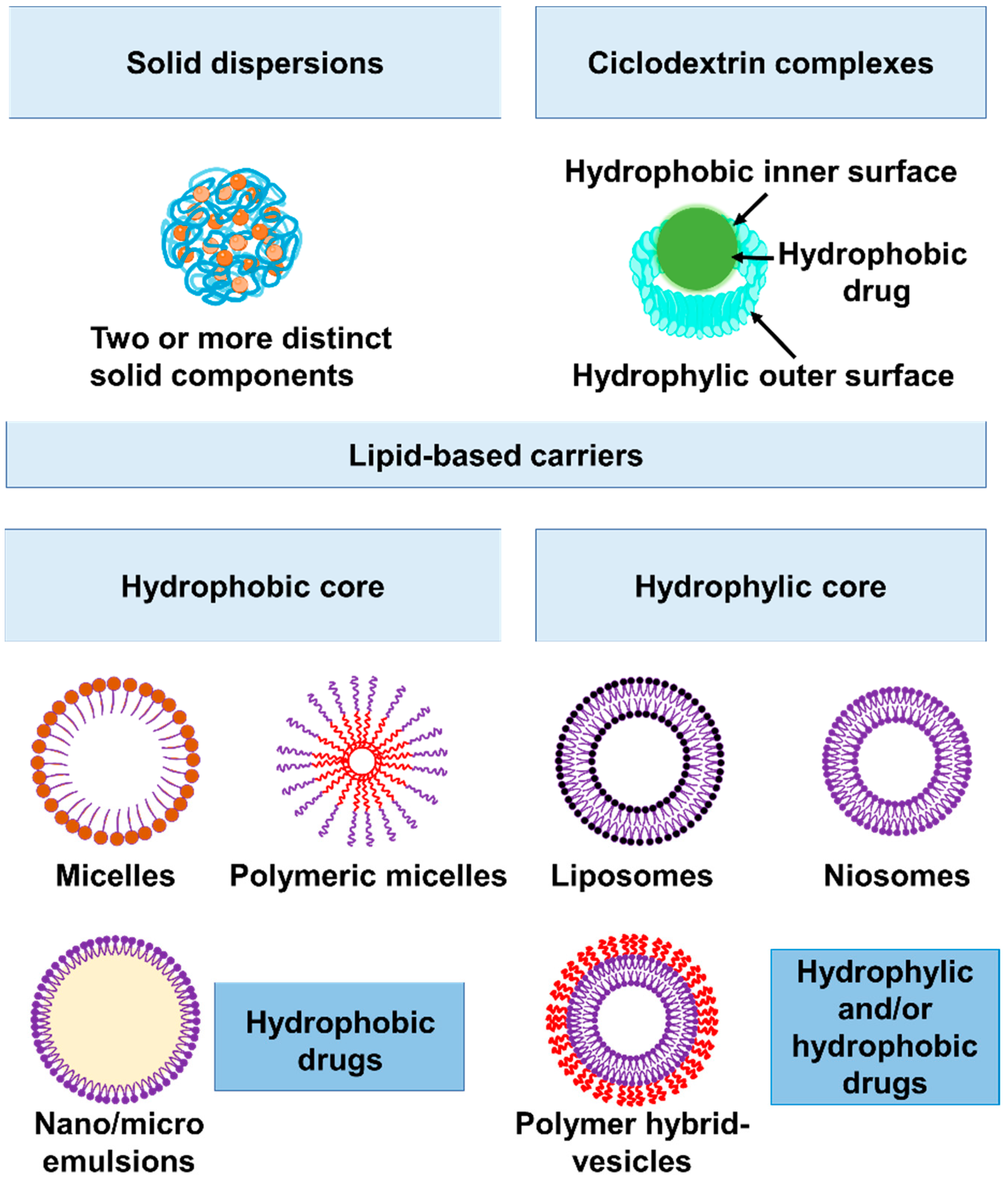 Antibiotics 12 01477 g003 Antibiotics 12 01477 g003