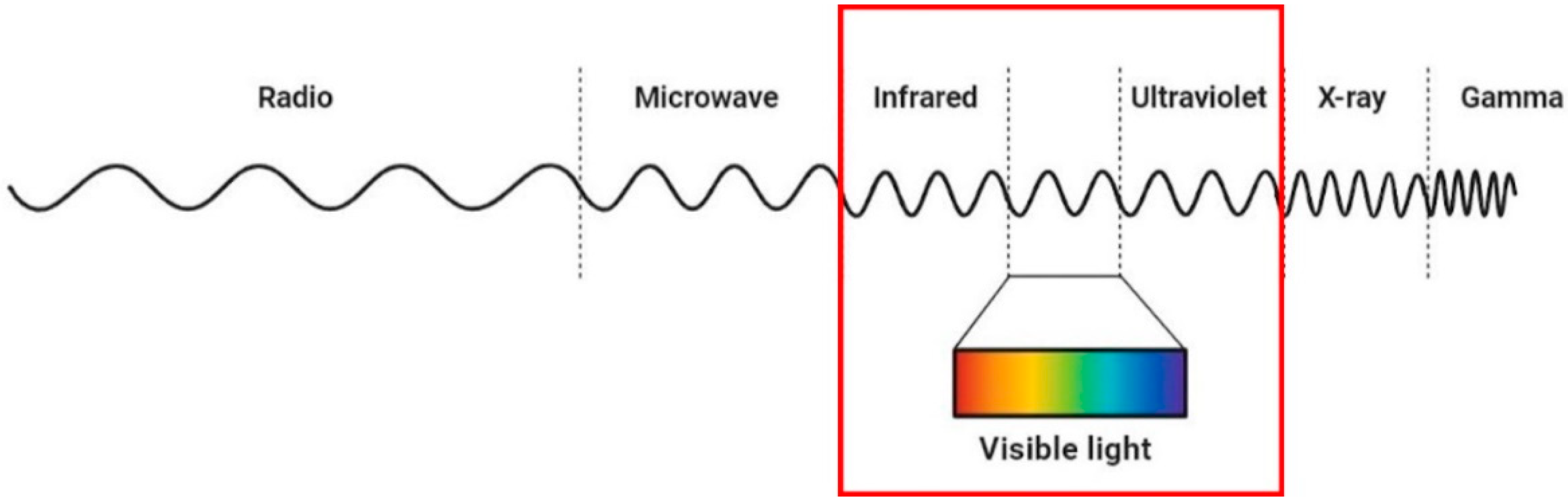 Antibiotics 12 01477 g005 Antibiotics 12 01477 g005