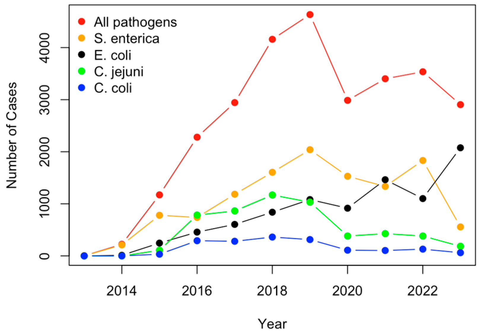 Antibiotics 12 01509 g004